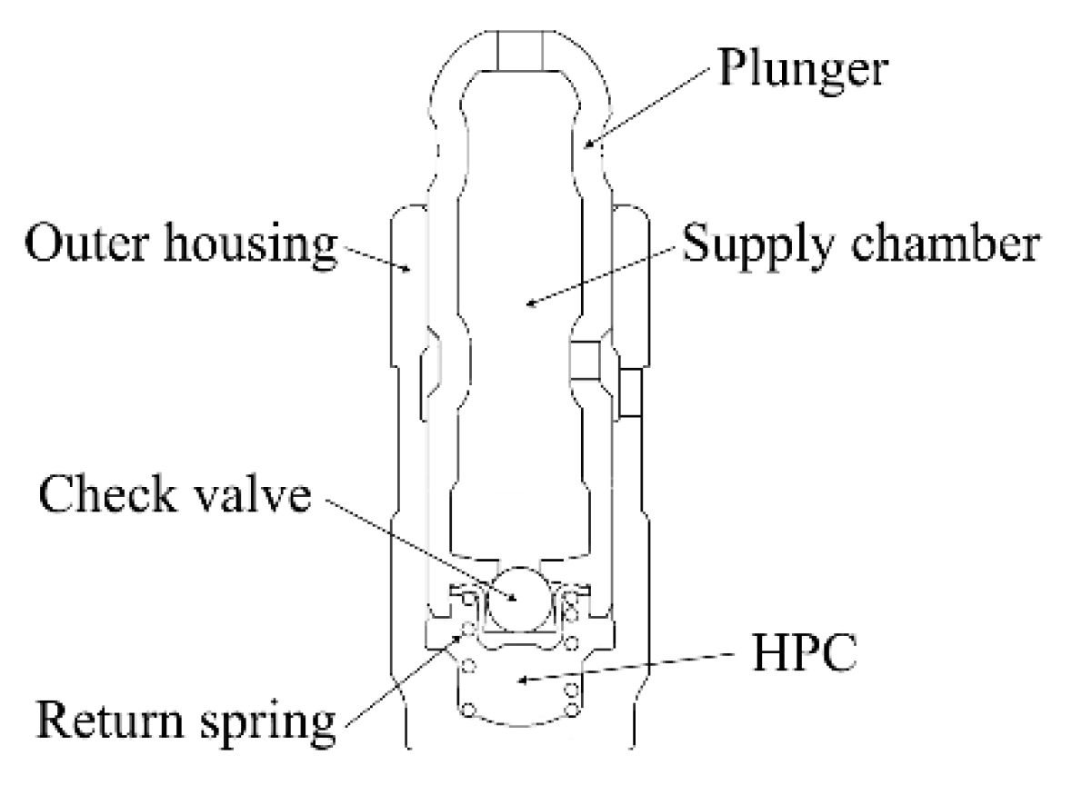 Applsci 10 05145 g016