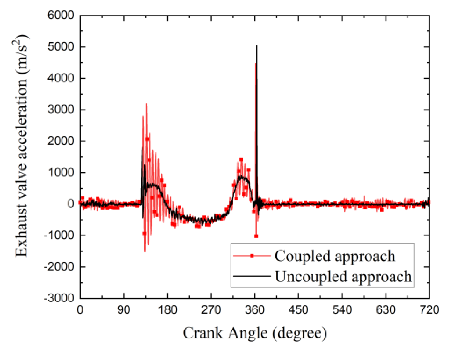 Applsci 10 05145 g021