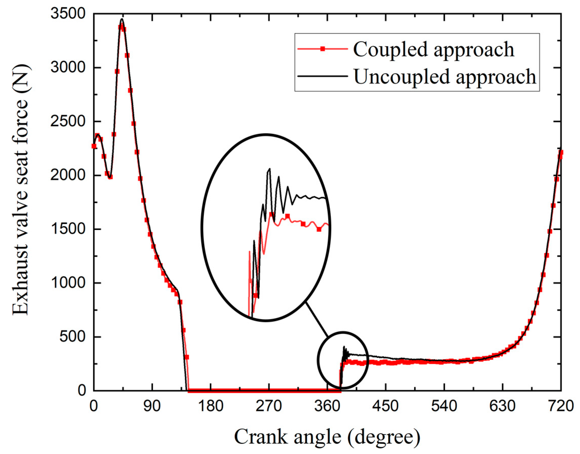 Applsci 10 05145 g022