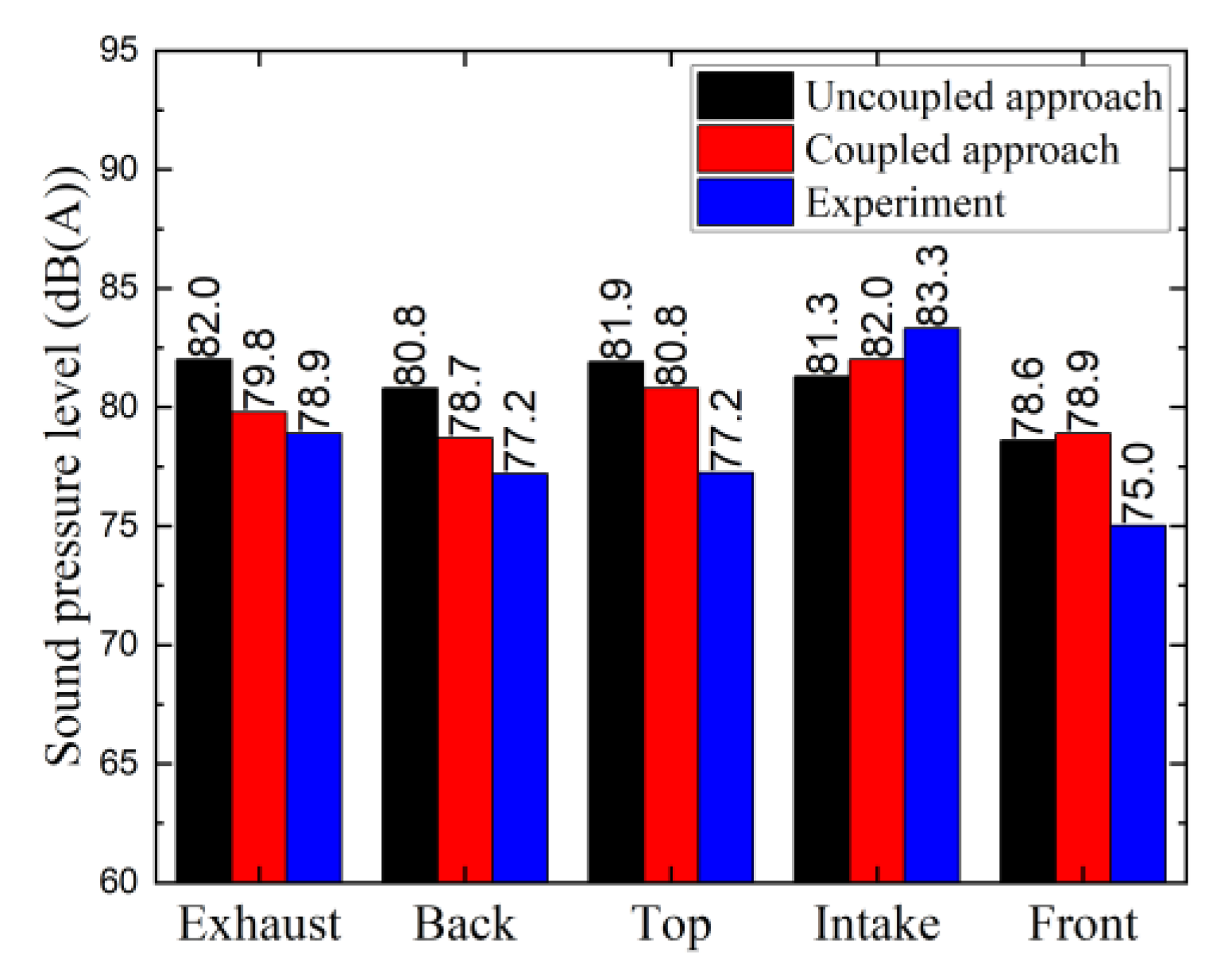 Applsci 10 05145 g030