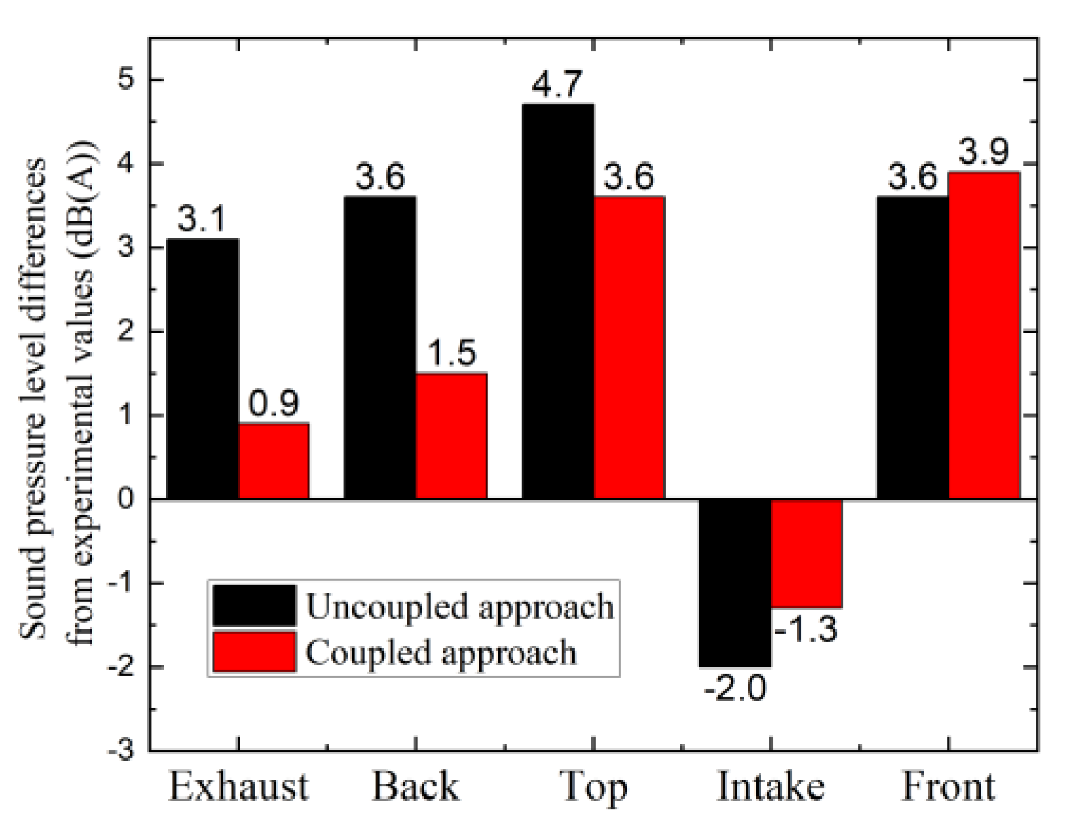 Applsci 10 05145 g031