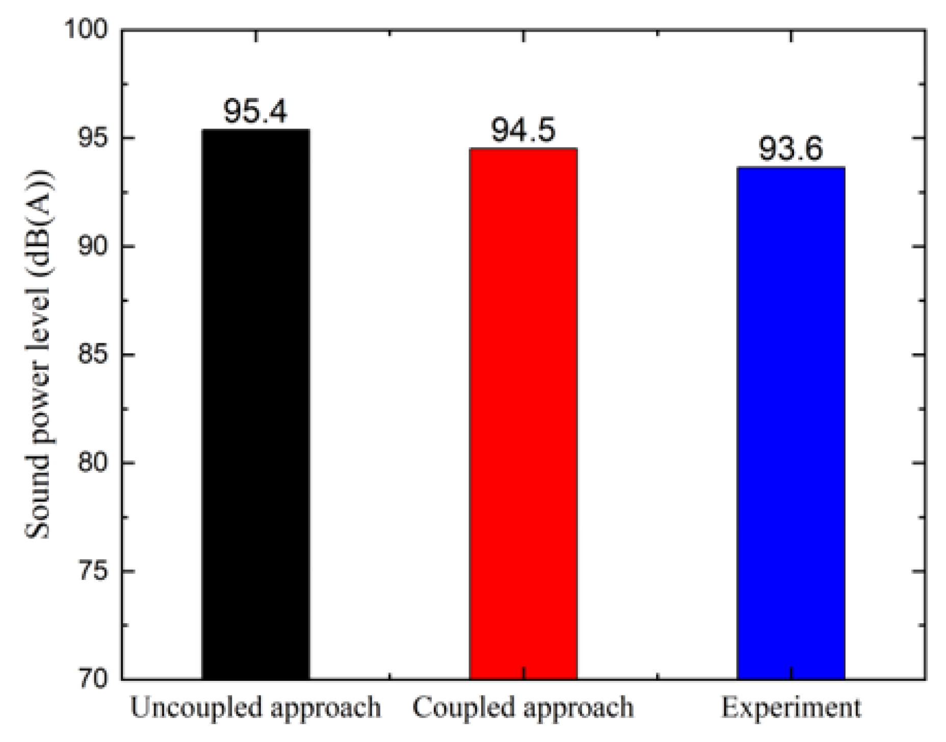 Applsci 10 05145 g032