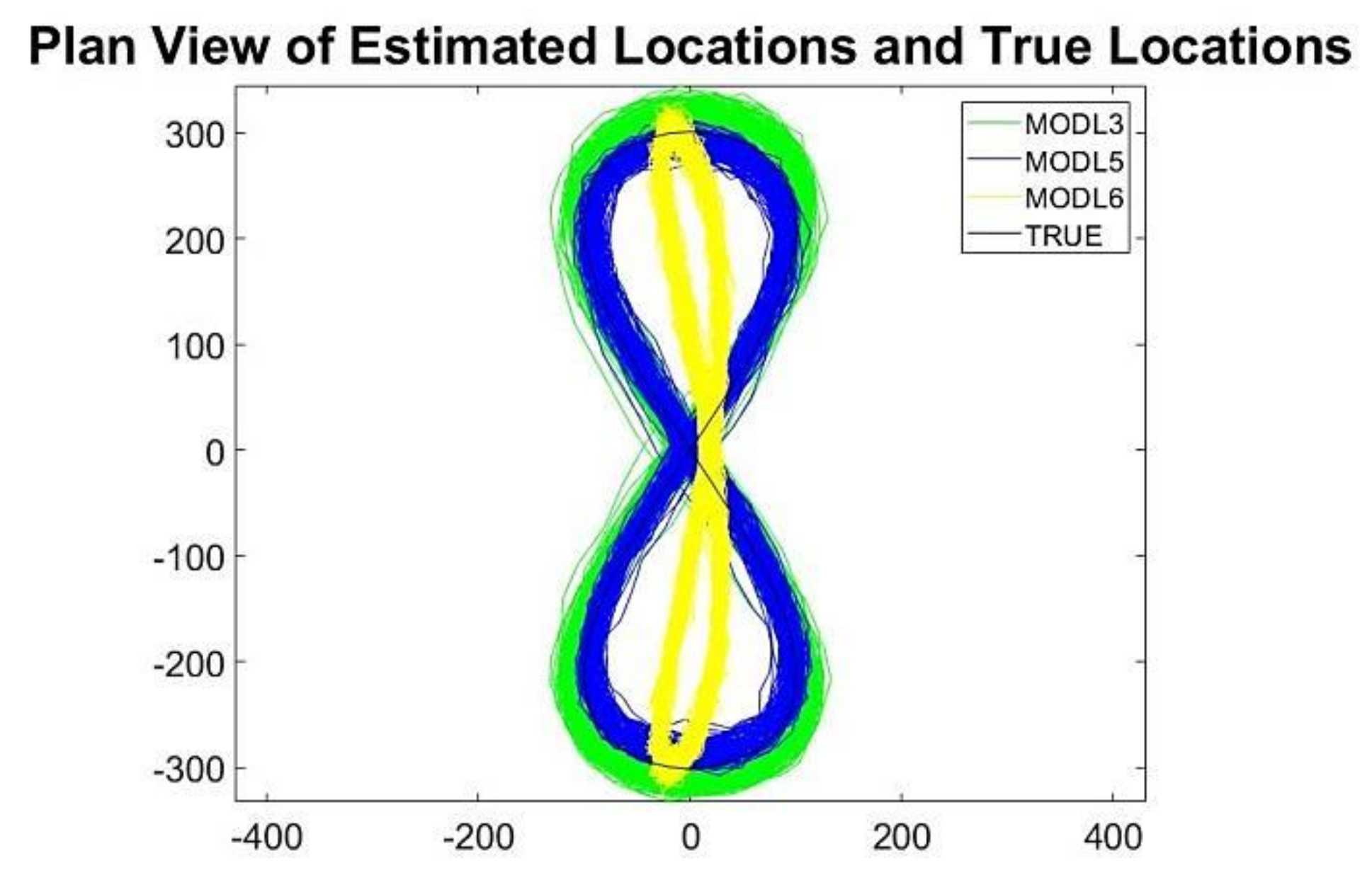 Applied Sciences Free Full Text Engineering Applications Of Adaptive Kalman Filtering Based On Singular Value Decomposition Svd Html