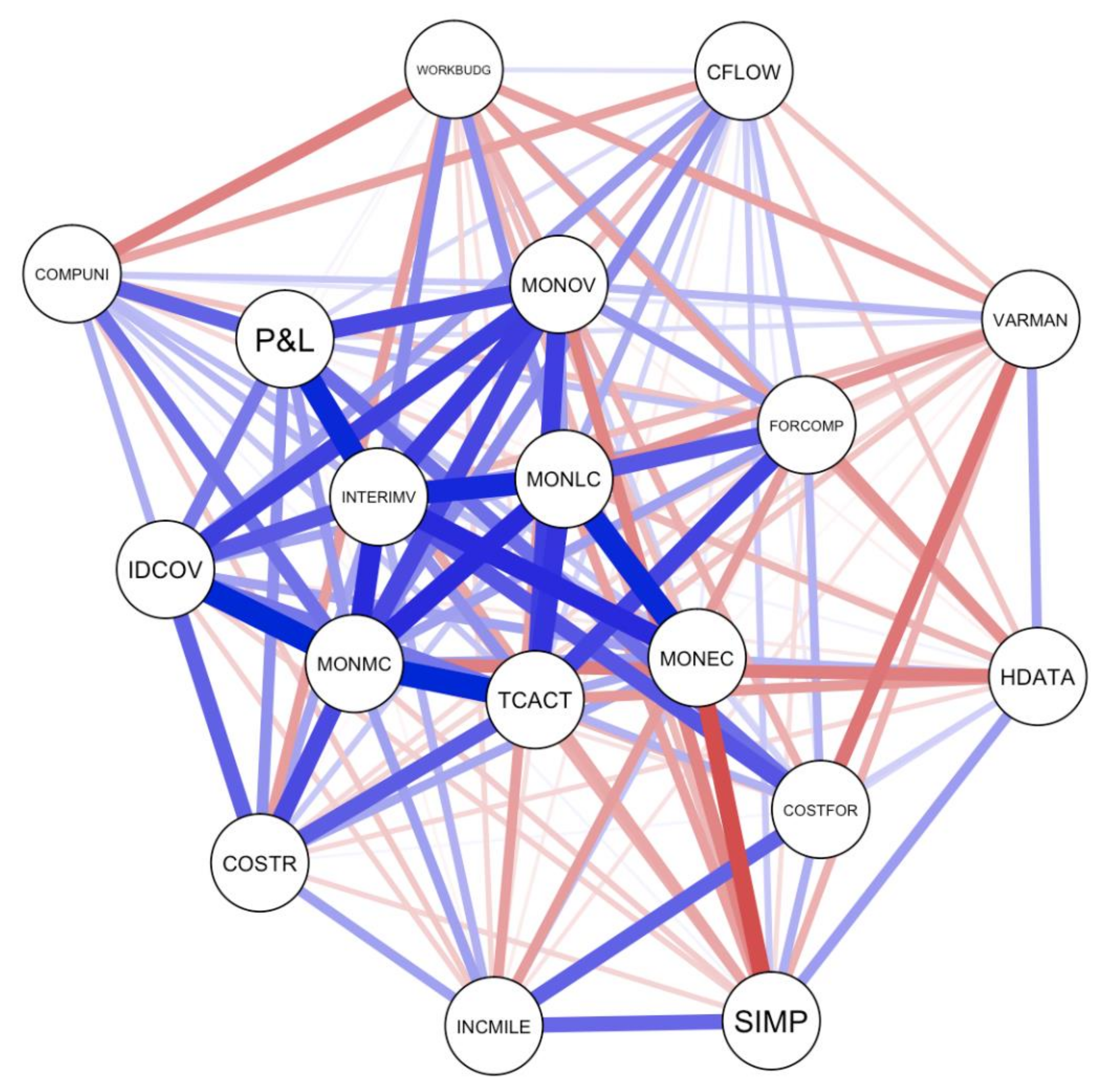 Cpm source. Critical Path method. Critical Path Analysis. • Prepare detailed critical Path Analysis (diagram!!!)..