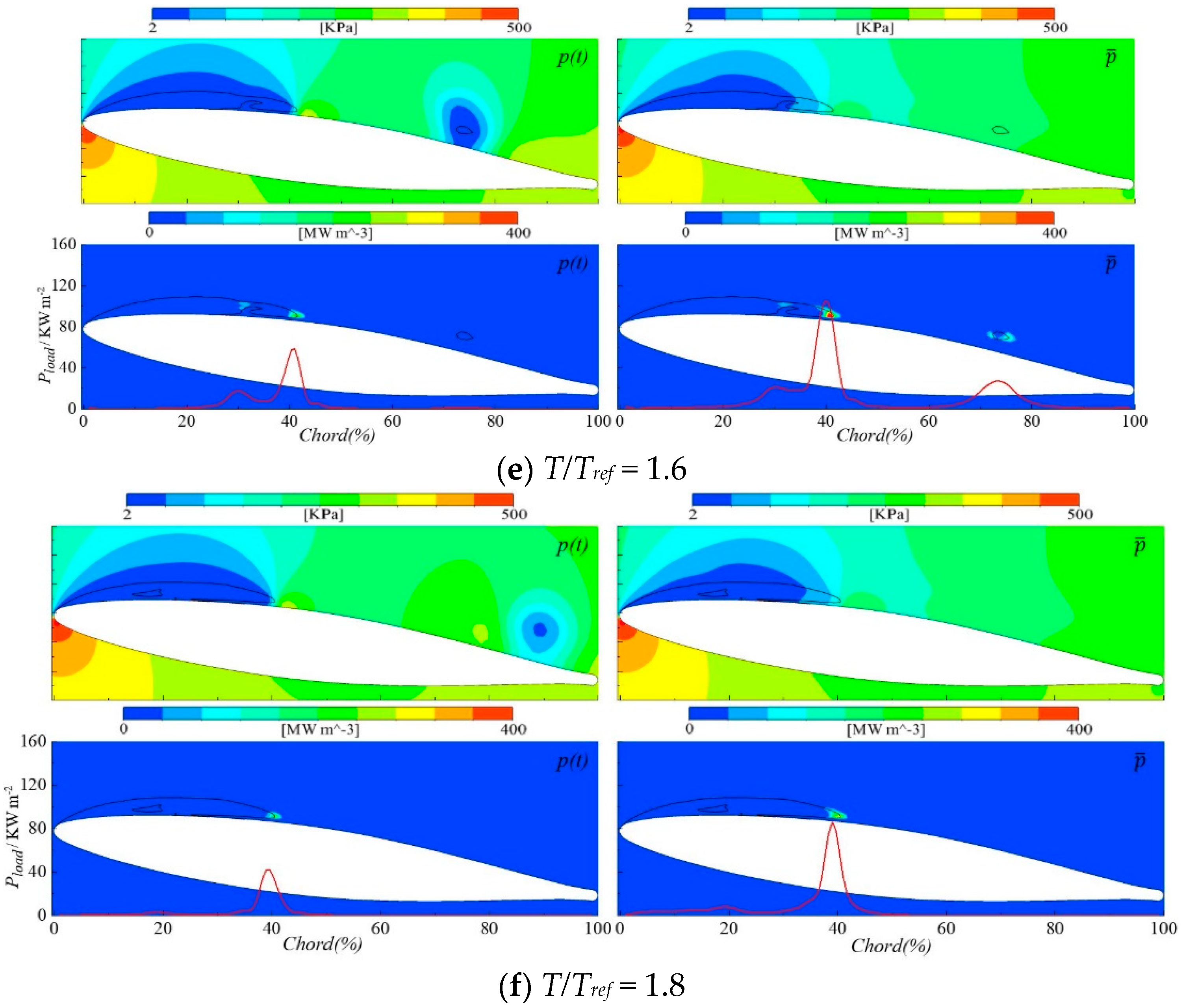 Applied Sciences Free Full Text Numerical Simulation Of Cavitation Erosion Aggressiveness Induced By Unsteady Cloud Cavitation Html