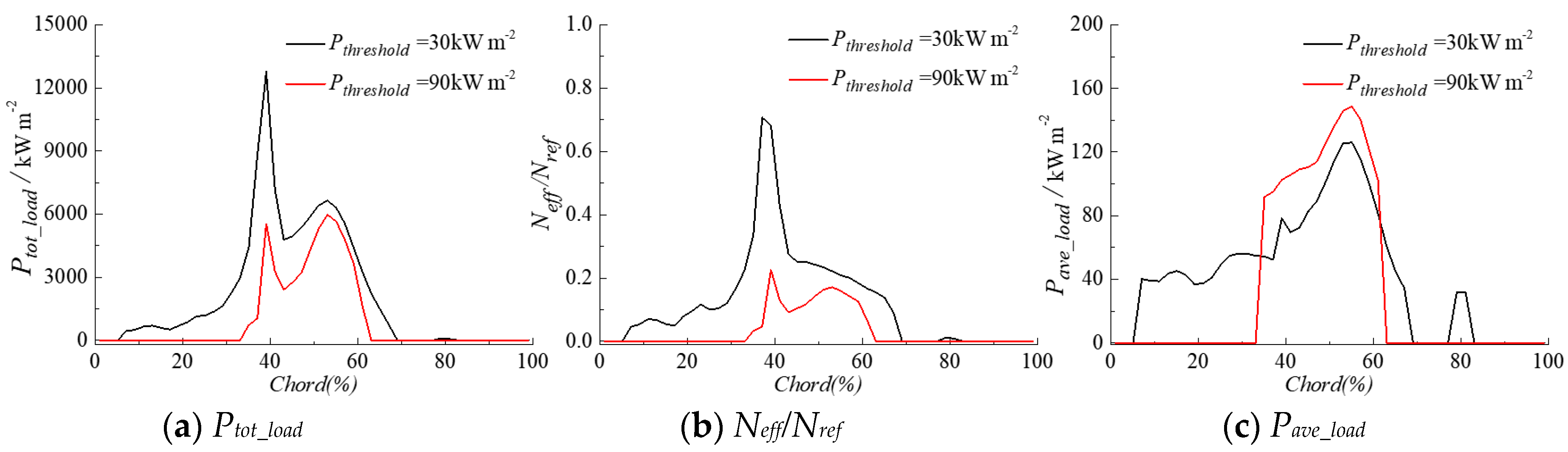Applsci 10 05184 g013 Applsci 10 05184 g013