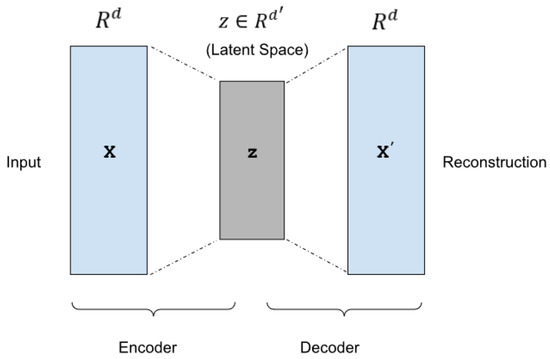 The proposed streamable hybrid representation. A timedependent sliding