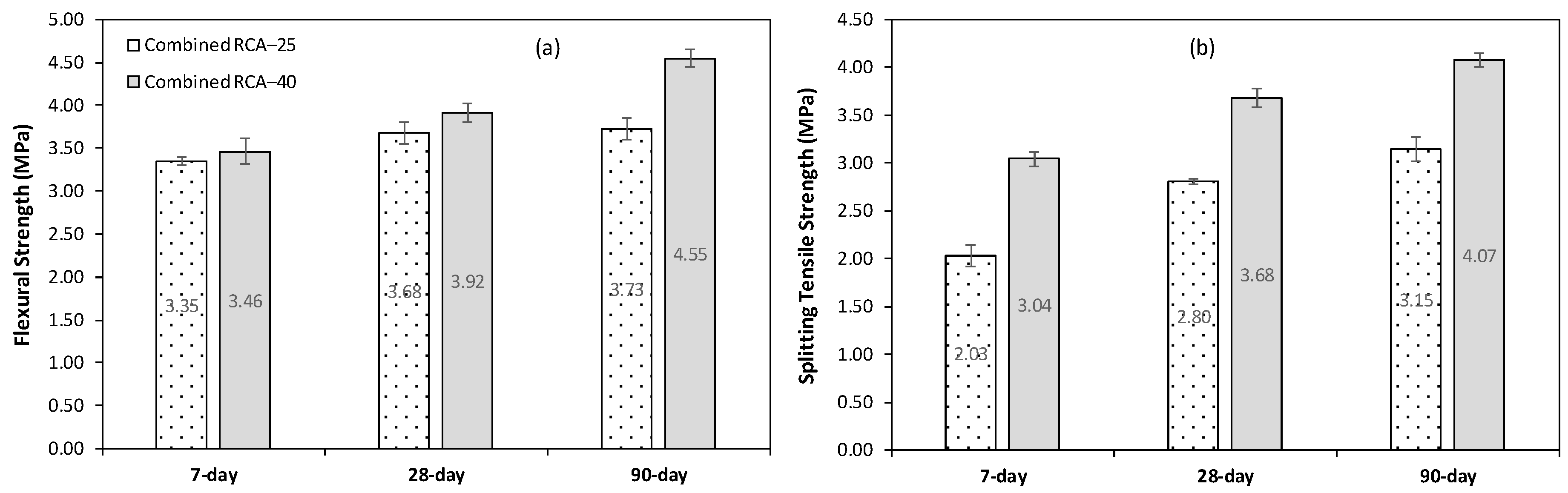 Applsci 10 05207 g003 Applsci 10 05207 g003