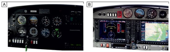 Applied Sciences | Free Full-Text | Pilots' Performance and Workload  Assessment: Transition from Analogue to Glass-Cockpit | HTML