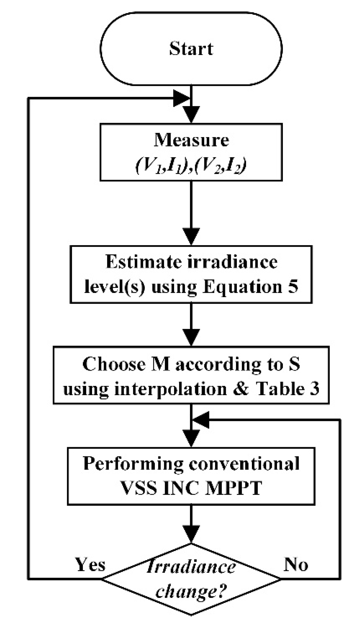 Applsci 10 05214 g003