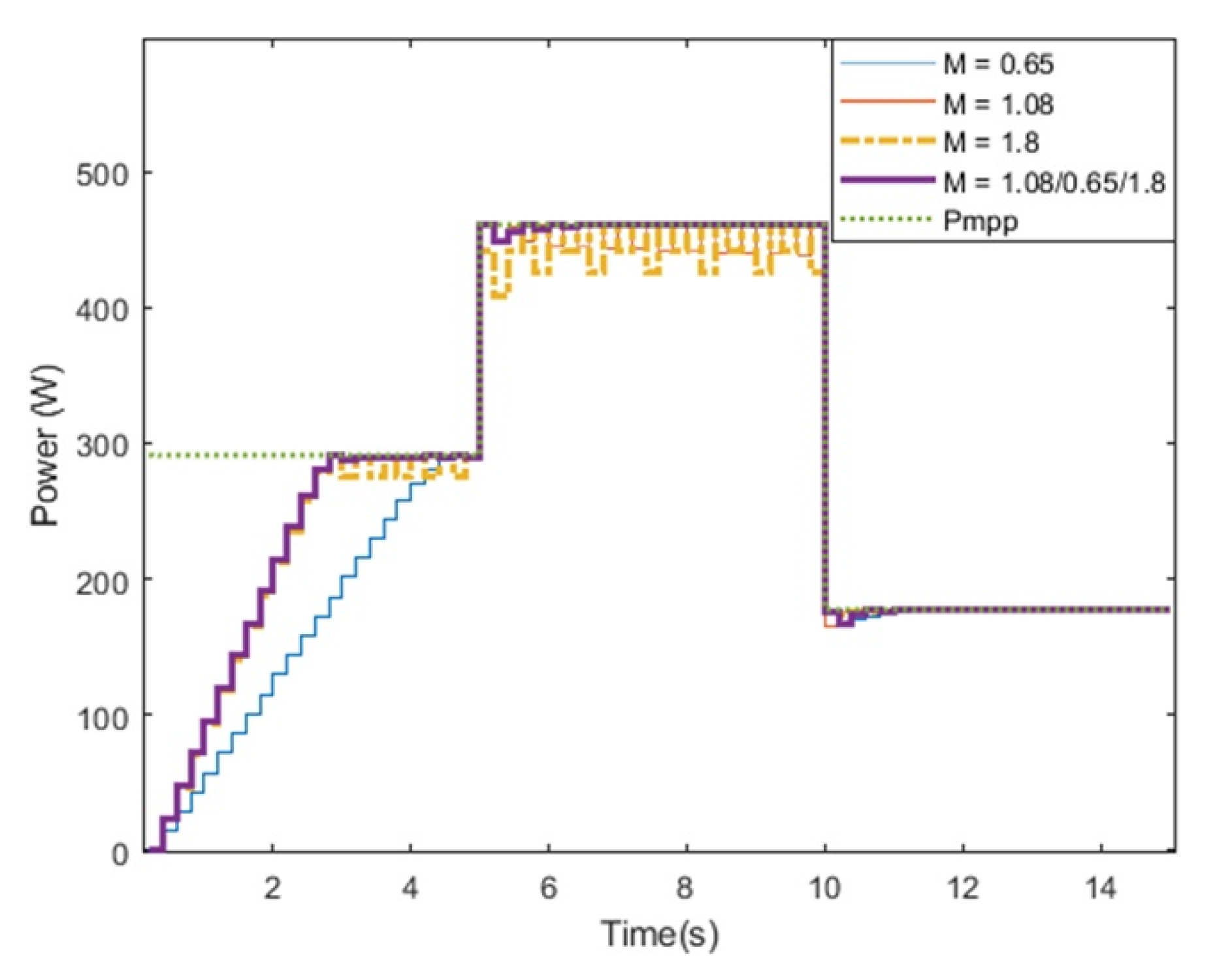 Applsci 10 05214 g006