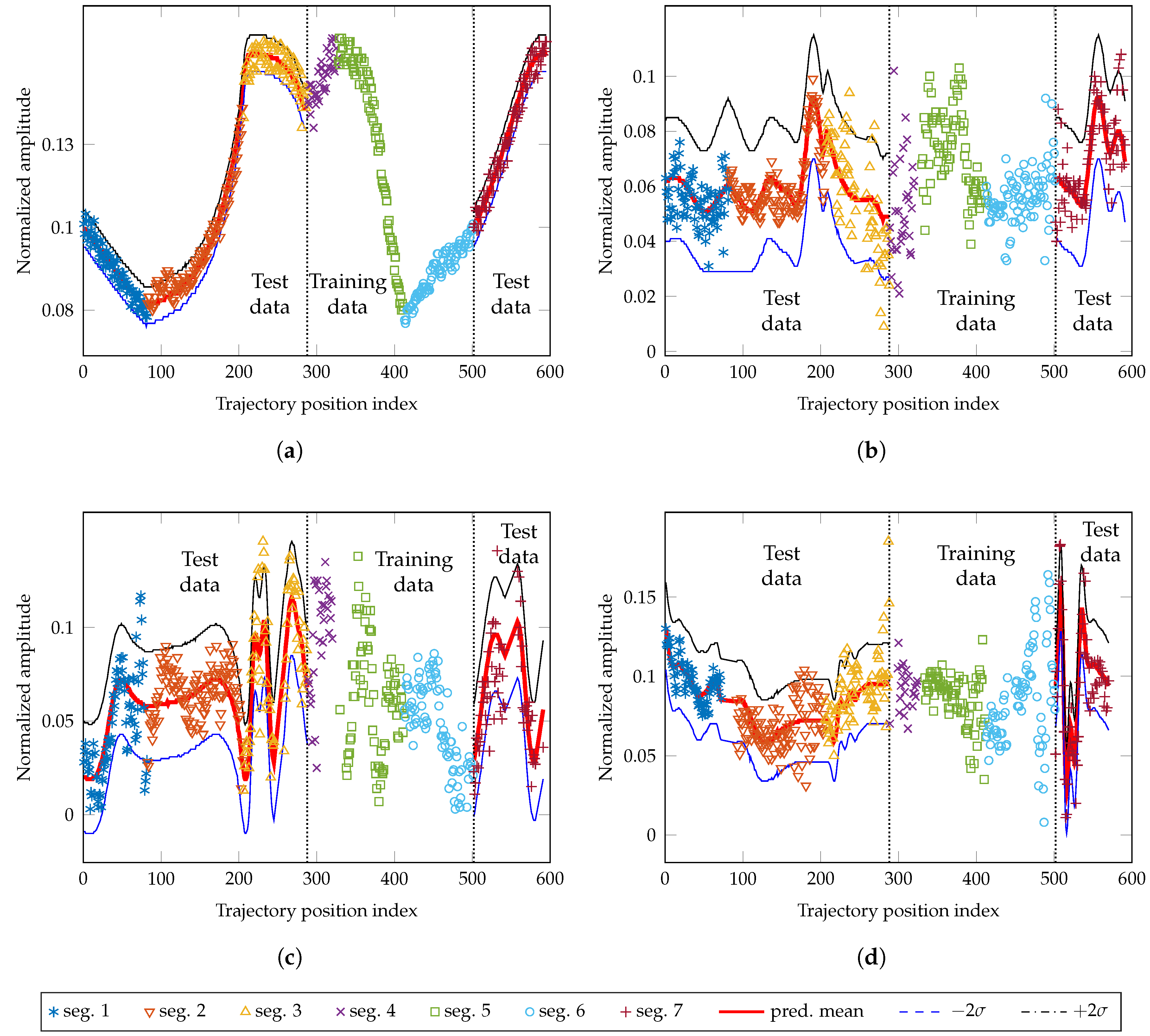 Applsci 10 05216 g004