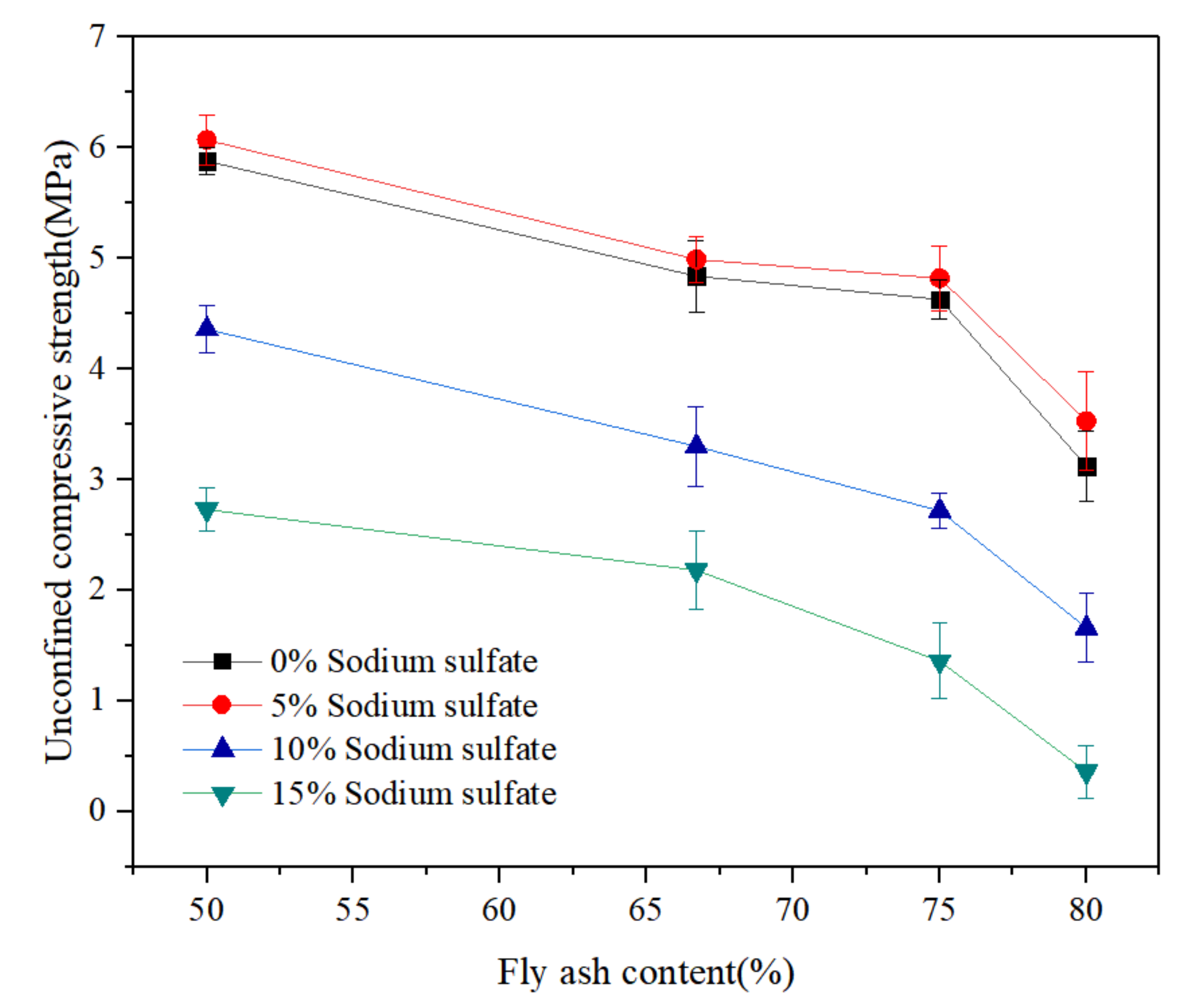 Applsci 10 05217 g004
