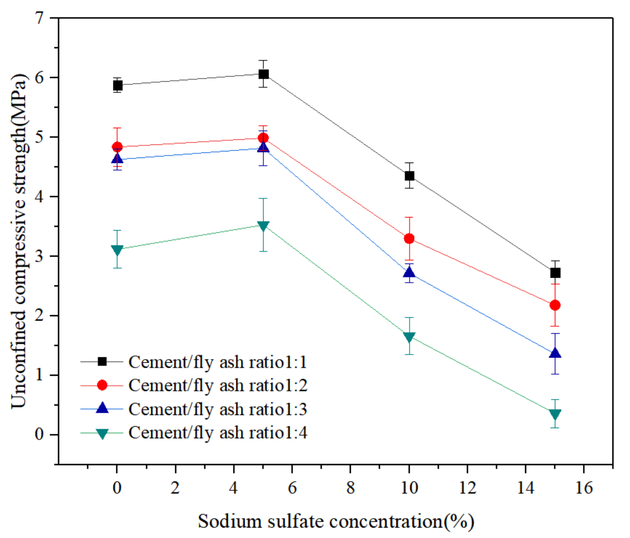 Applsci 10 05217 g005