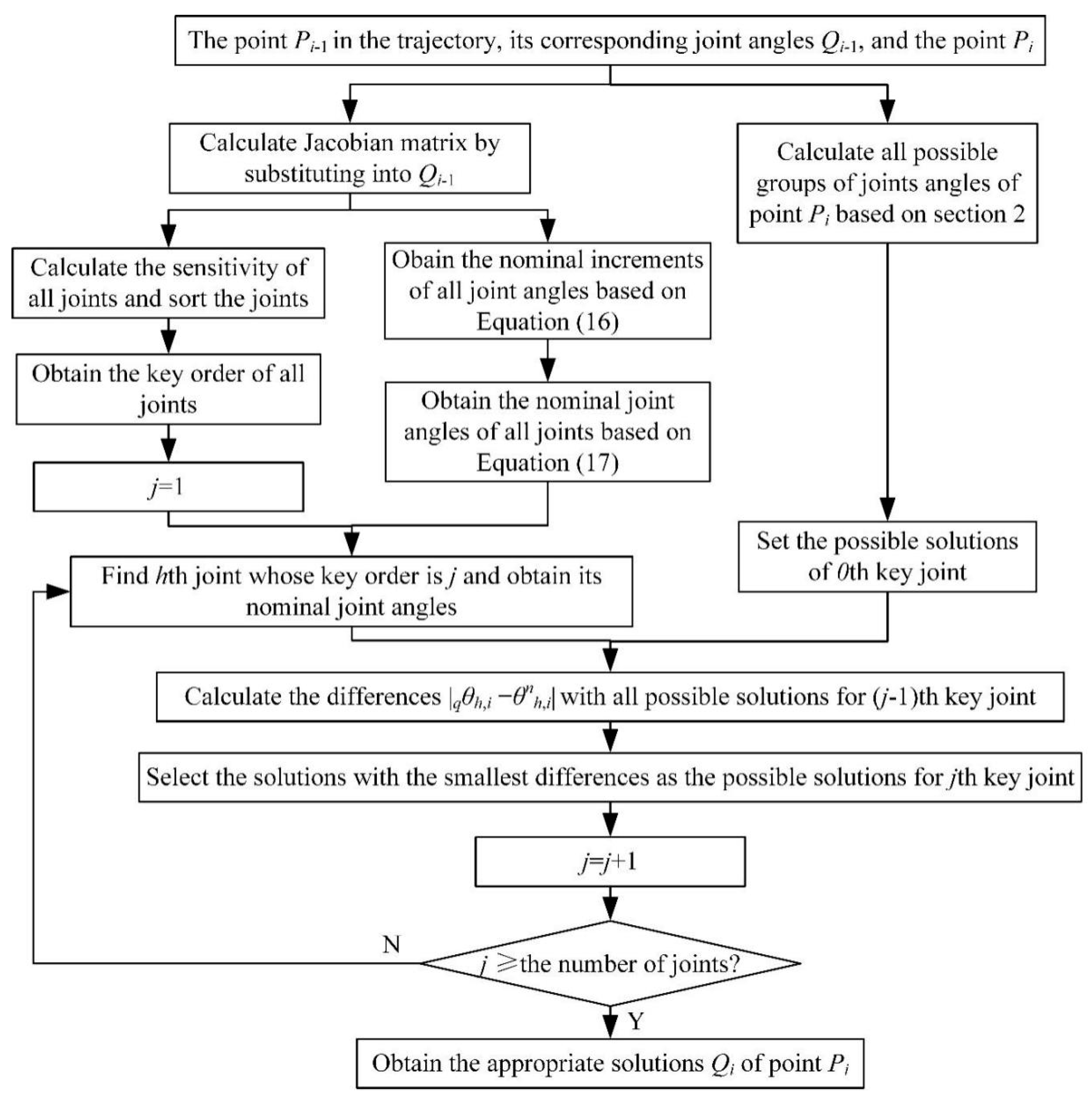 Applsci 10 05241 g004 Applsci 10 05241 g004