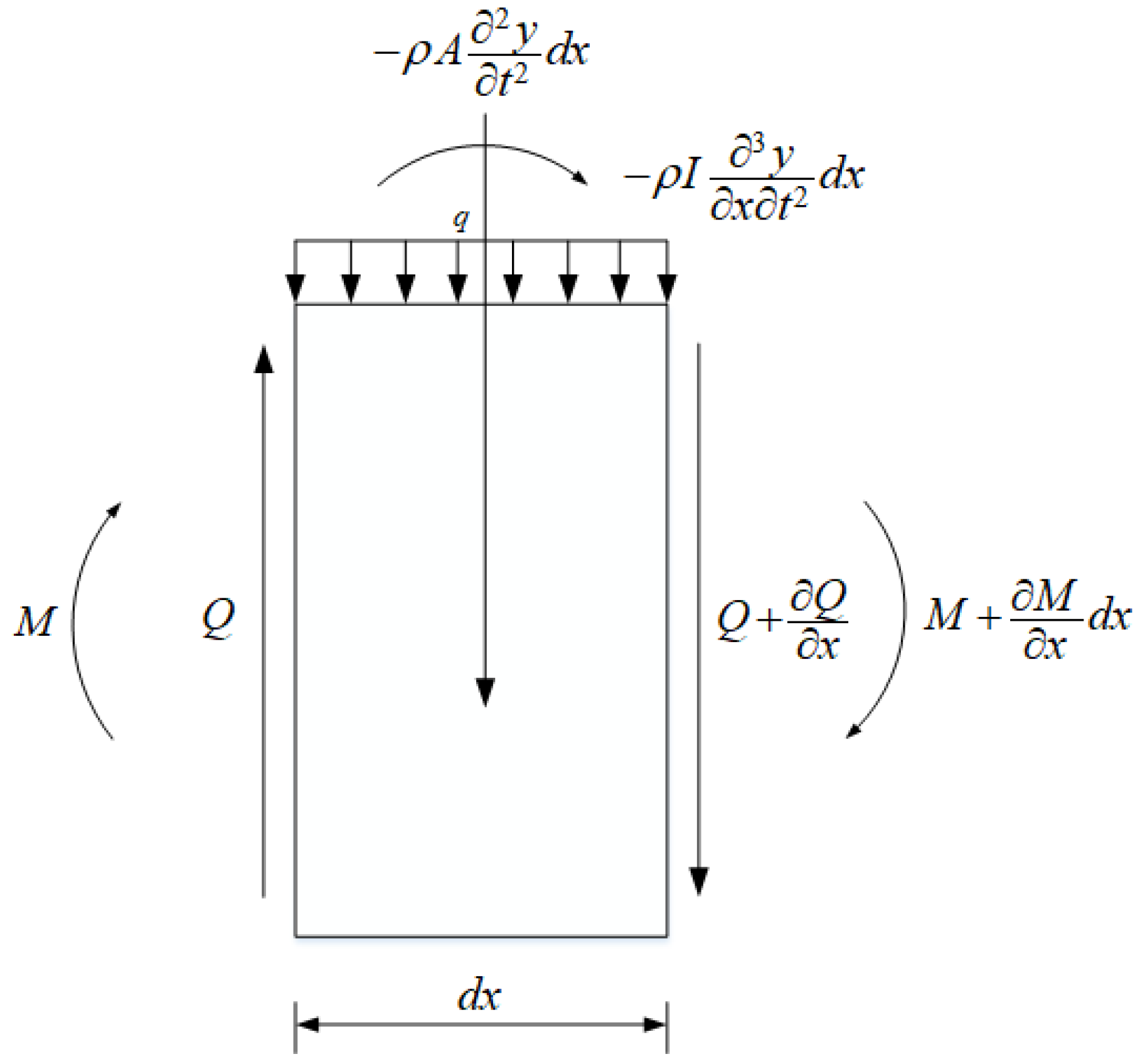 Applsci 10 05245 g002