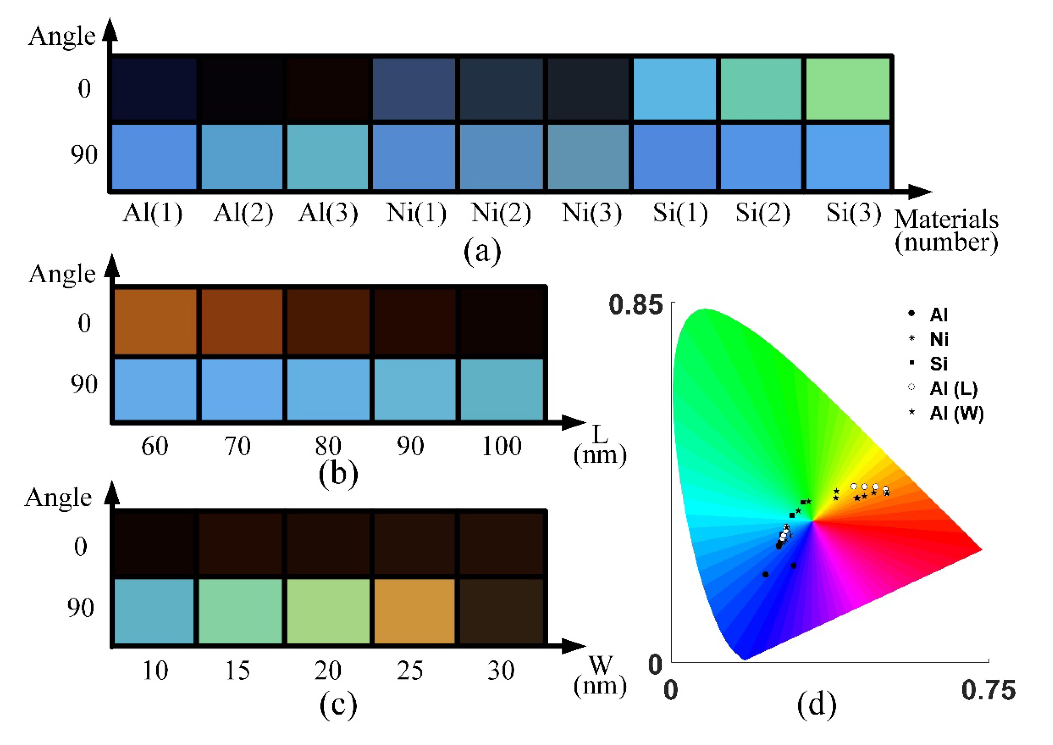 Applied Sciences | Free Full-Text | Numerical Study of a 