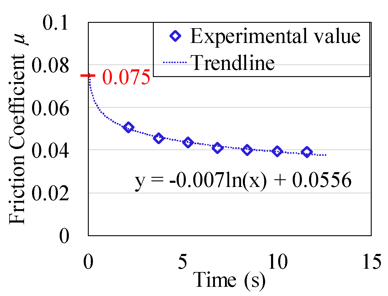 Applsci 10 05259 g004