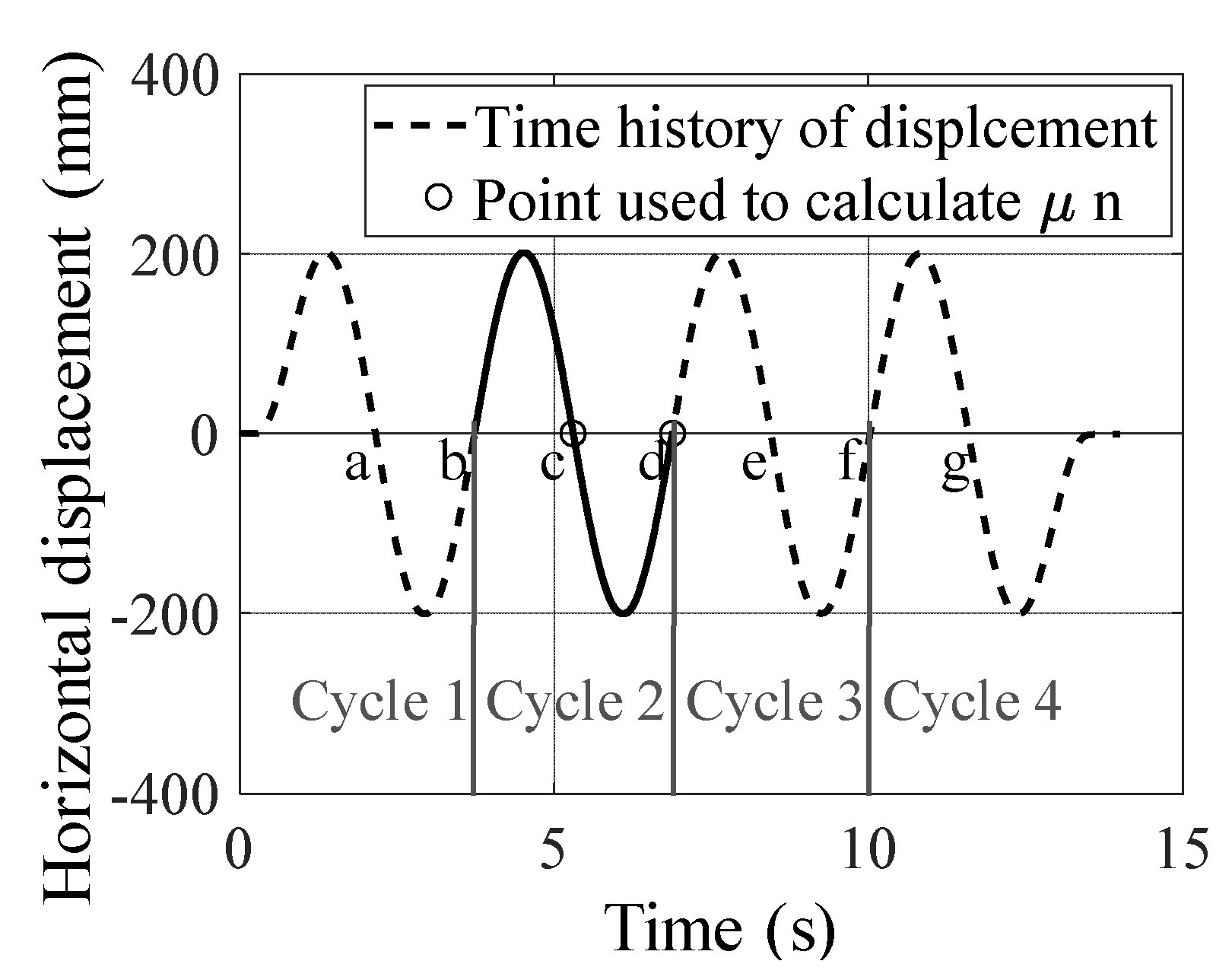 Applsci 10 05259 g007