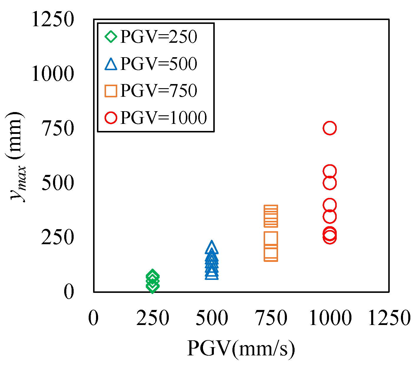 Applsci 10 05259 g011