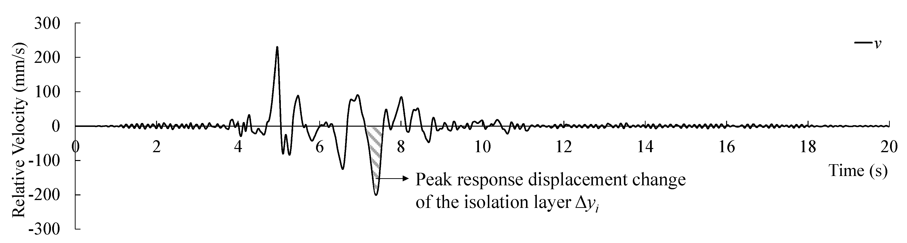 Applsci 10 05259 g015