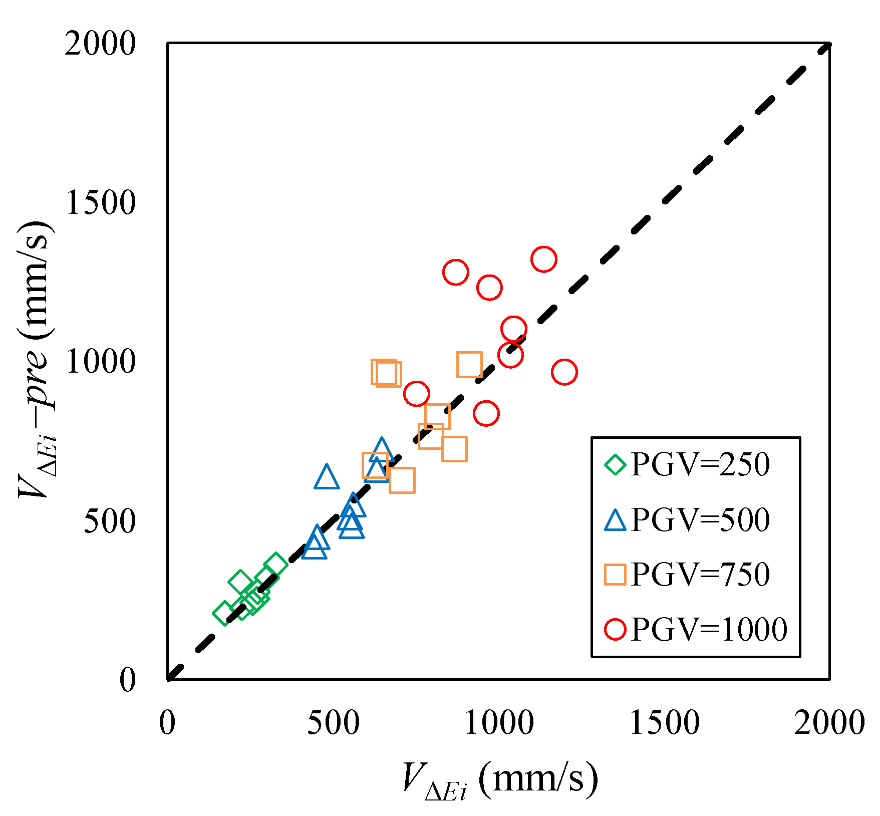 Applsci 10 05259 g022