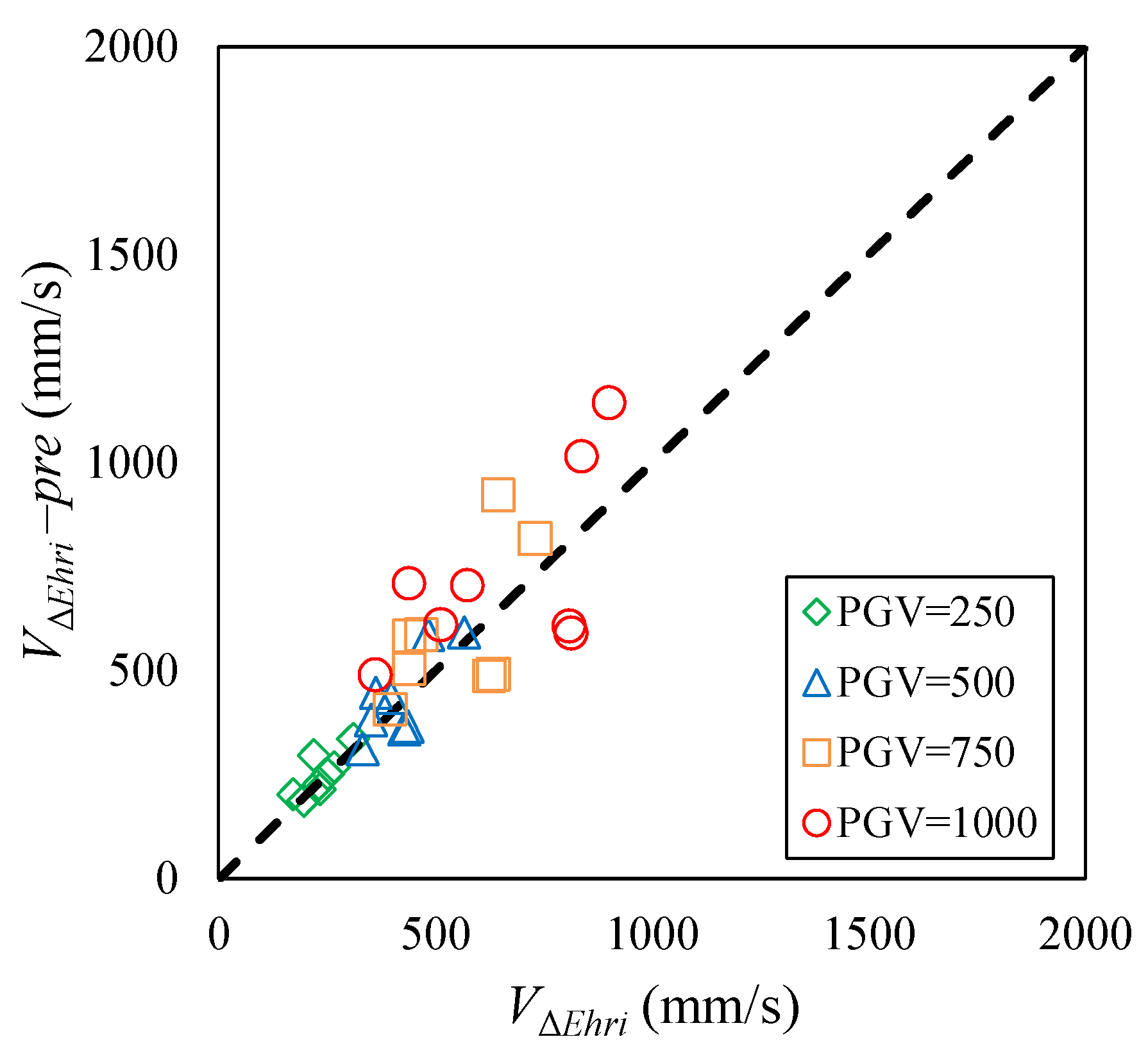 Applsci 10 05259 g023
