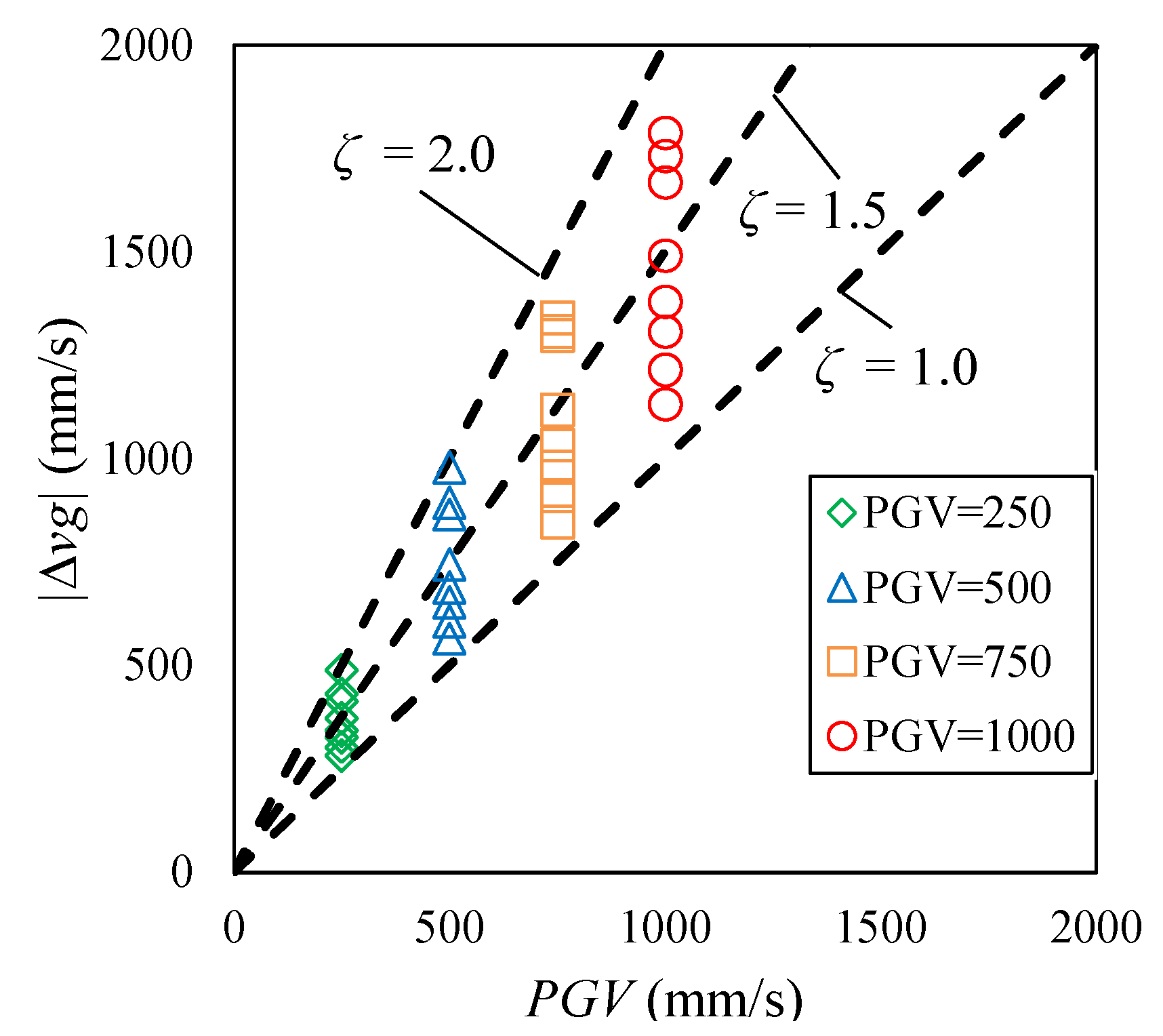 Applsci 10 05259 g025