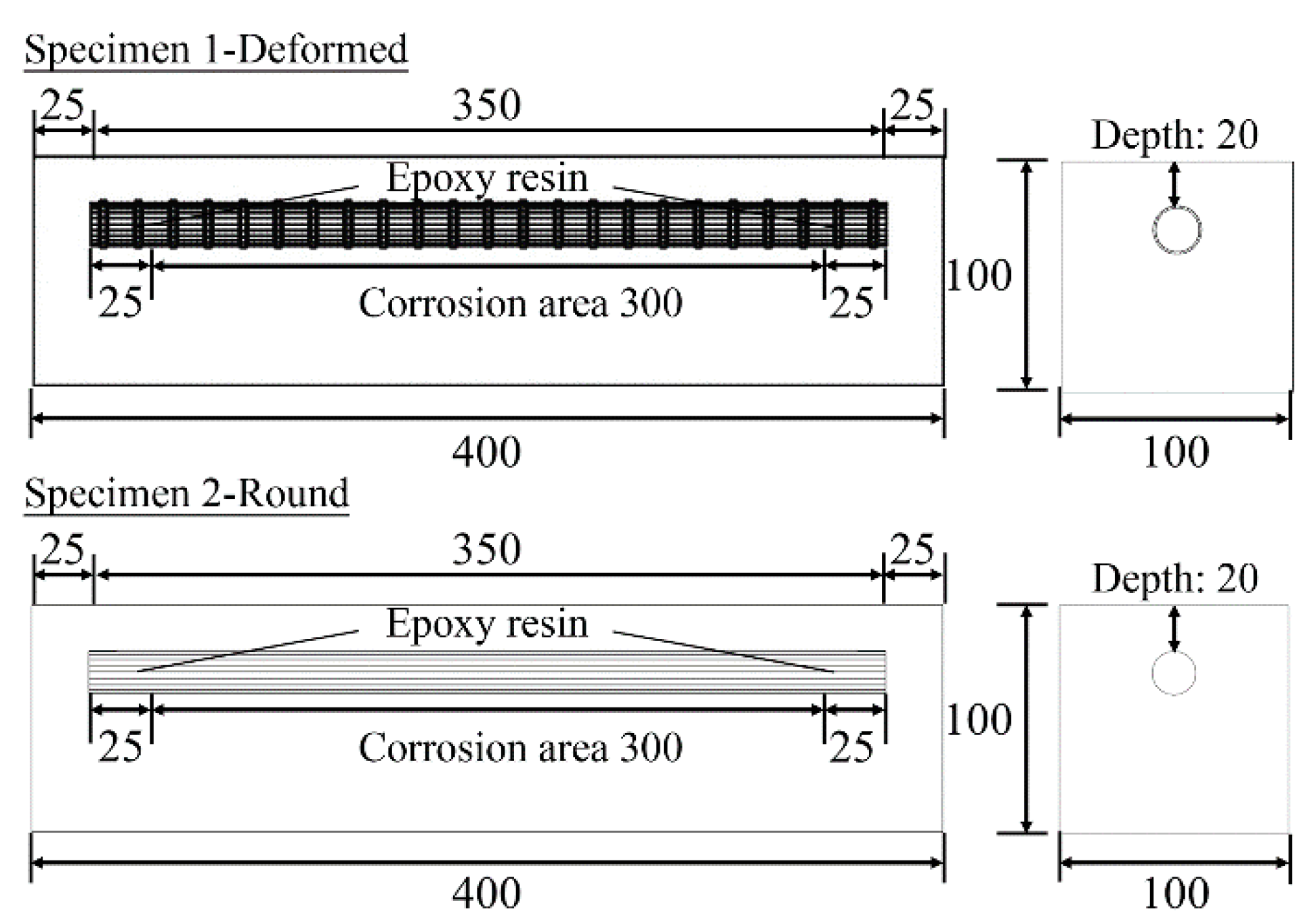 Applsci 10 05272 g004 Applsci 10 05272 g004