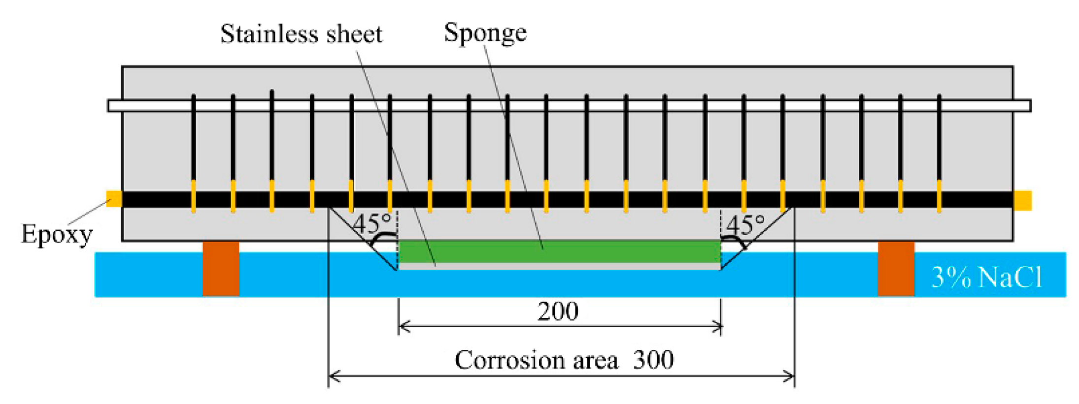 Applsci 10 05272 g015 Applsci 10 05272 g015