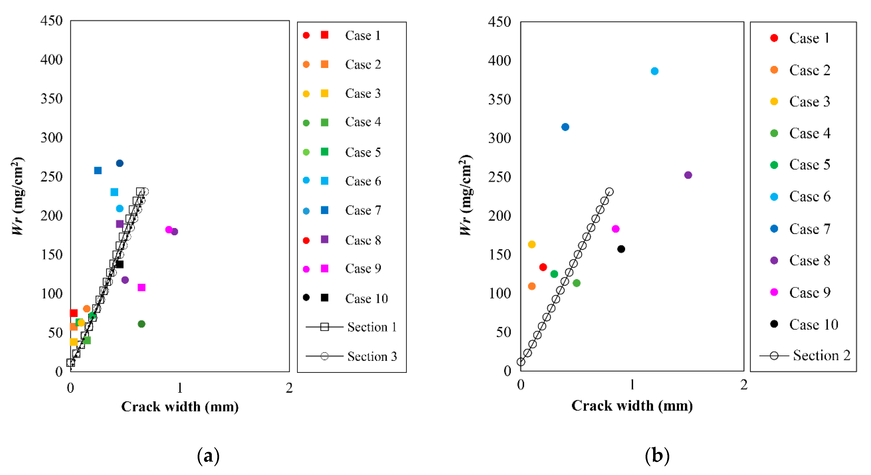 Applsci 10 05272 g020 Applsci 10 05272 g020