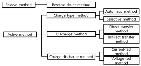 Applied Sciences | Free Full-Text | Battery Balancing Algorithm for an  Agricultural Drone Using a State-of-Charge-Based Fuzzy Controller | HTML