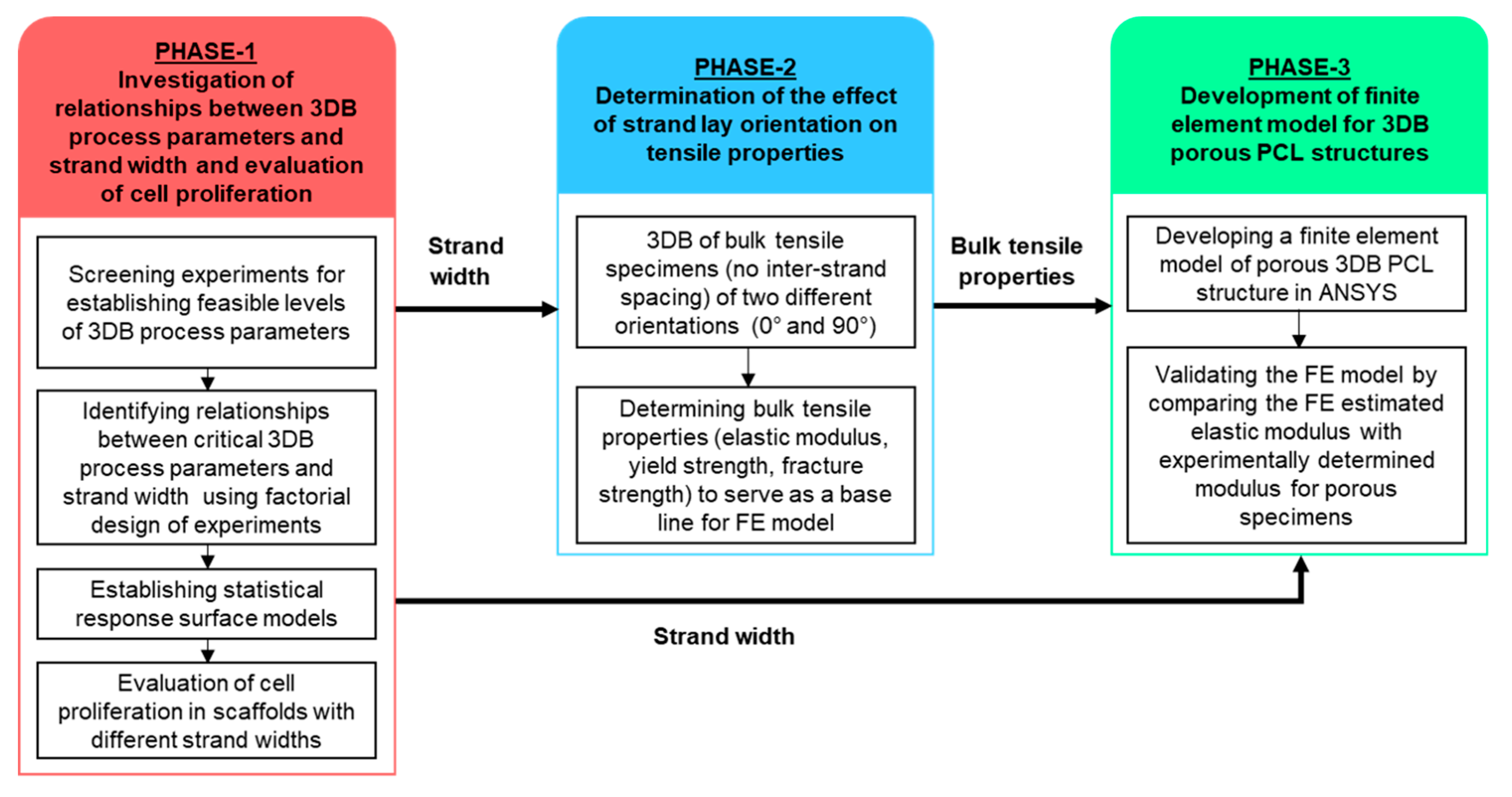 Applsci 10 05289 g001