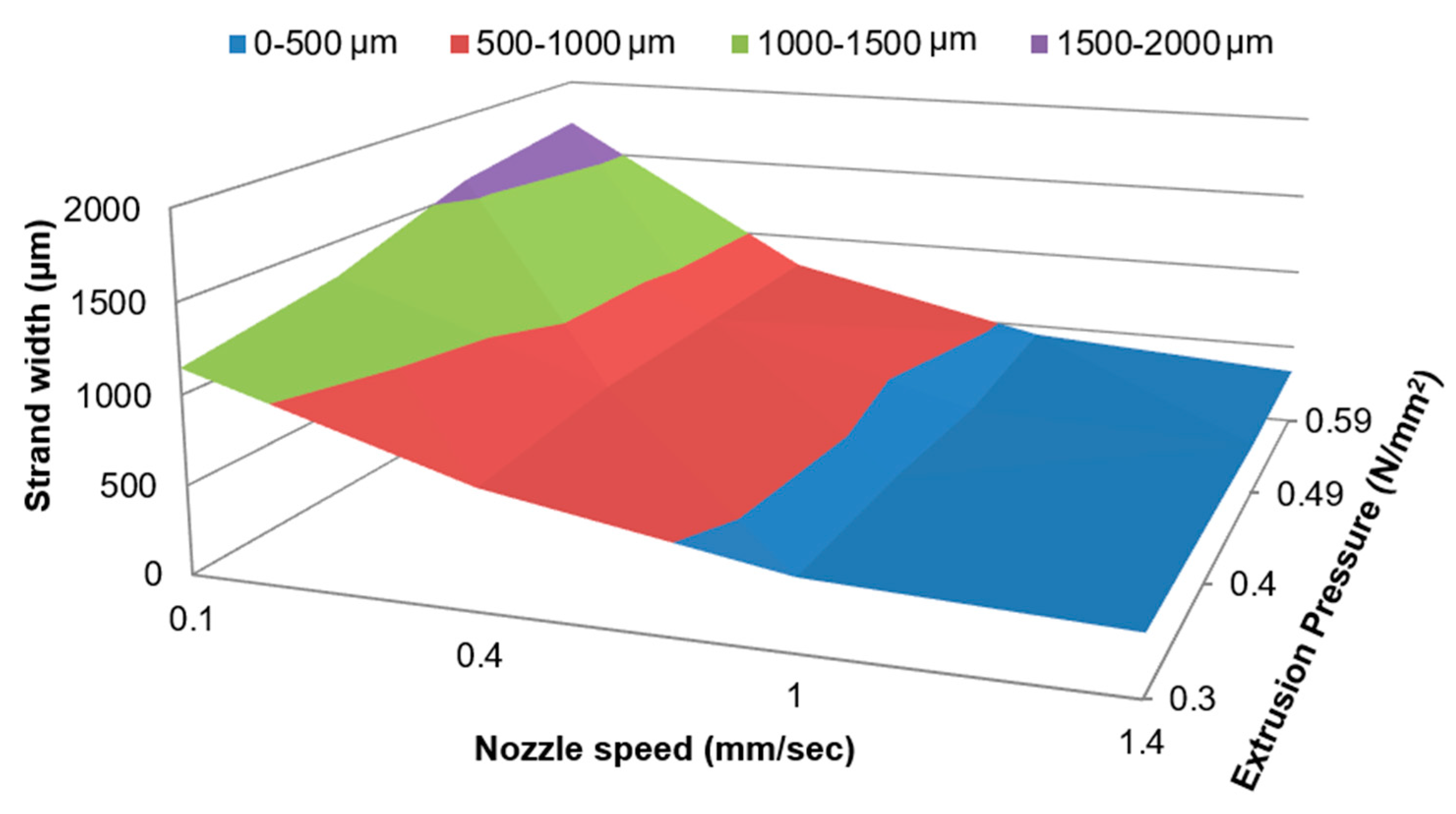 Applsci 10 05289 g003