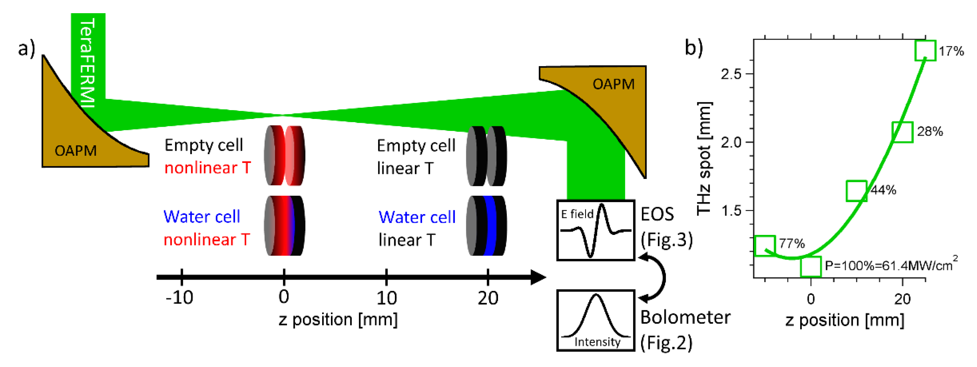 Applsci 10 05290 g001