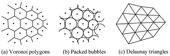 Applied Sciences | Free Full-Text | A Clustering-Based Bubble Method for  Generating High-Quality Tetrahedral Meshes of Geological Models