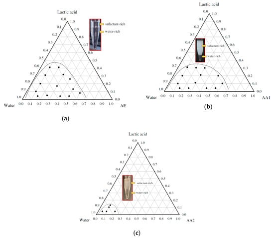 Applied Sciences Free Full Text The Potential Of Non Ionic Surfactants For Extraction Of Lactic Acid From Aqueous Solution Html