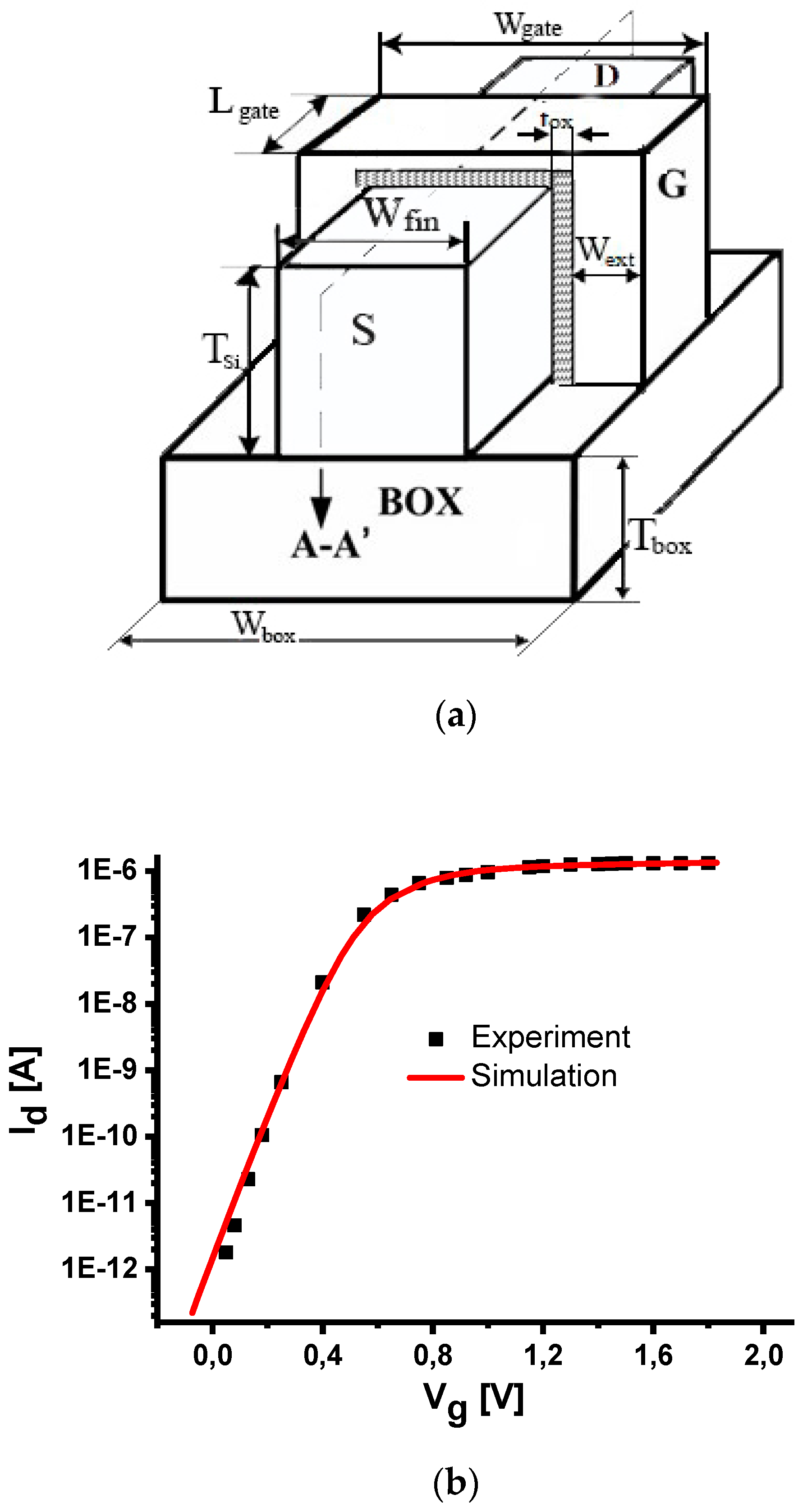 Applsci 10 05327 g005