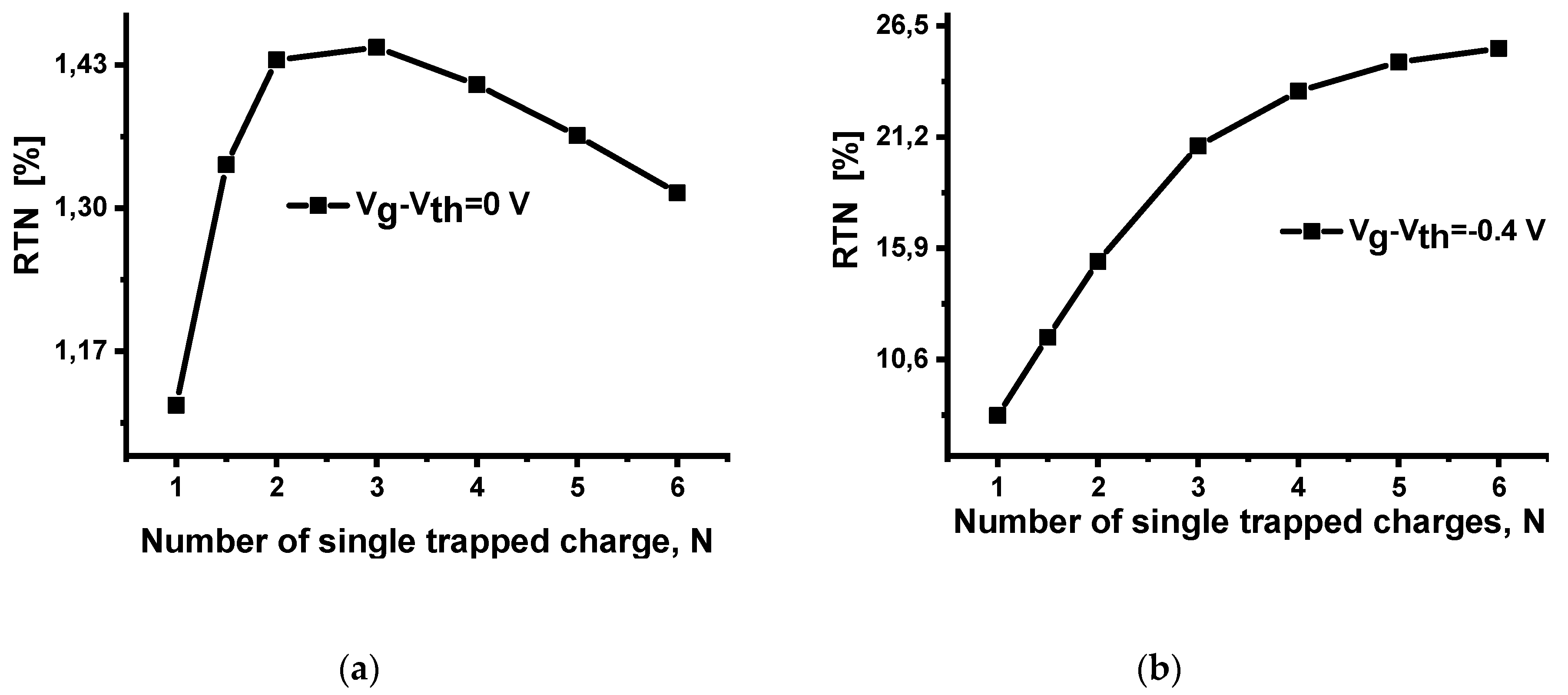 Applied Sciences Free Full Text Contribution To The Physical Modelling Of Single Charged Defects Causing The Random Telegraph Noise In Junctionless Finfet Html