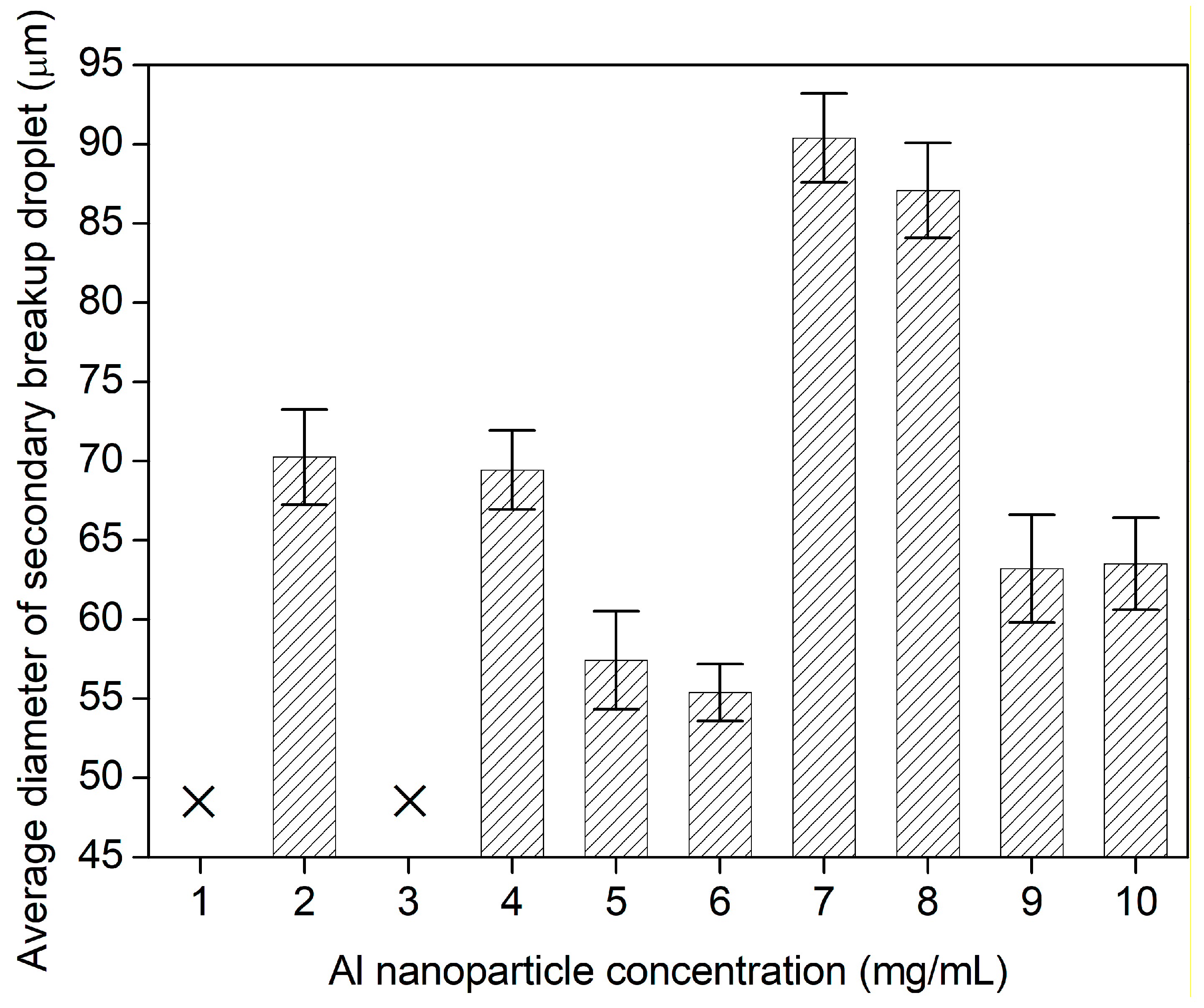 Applsci 10 05332 g006