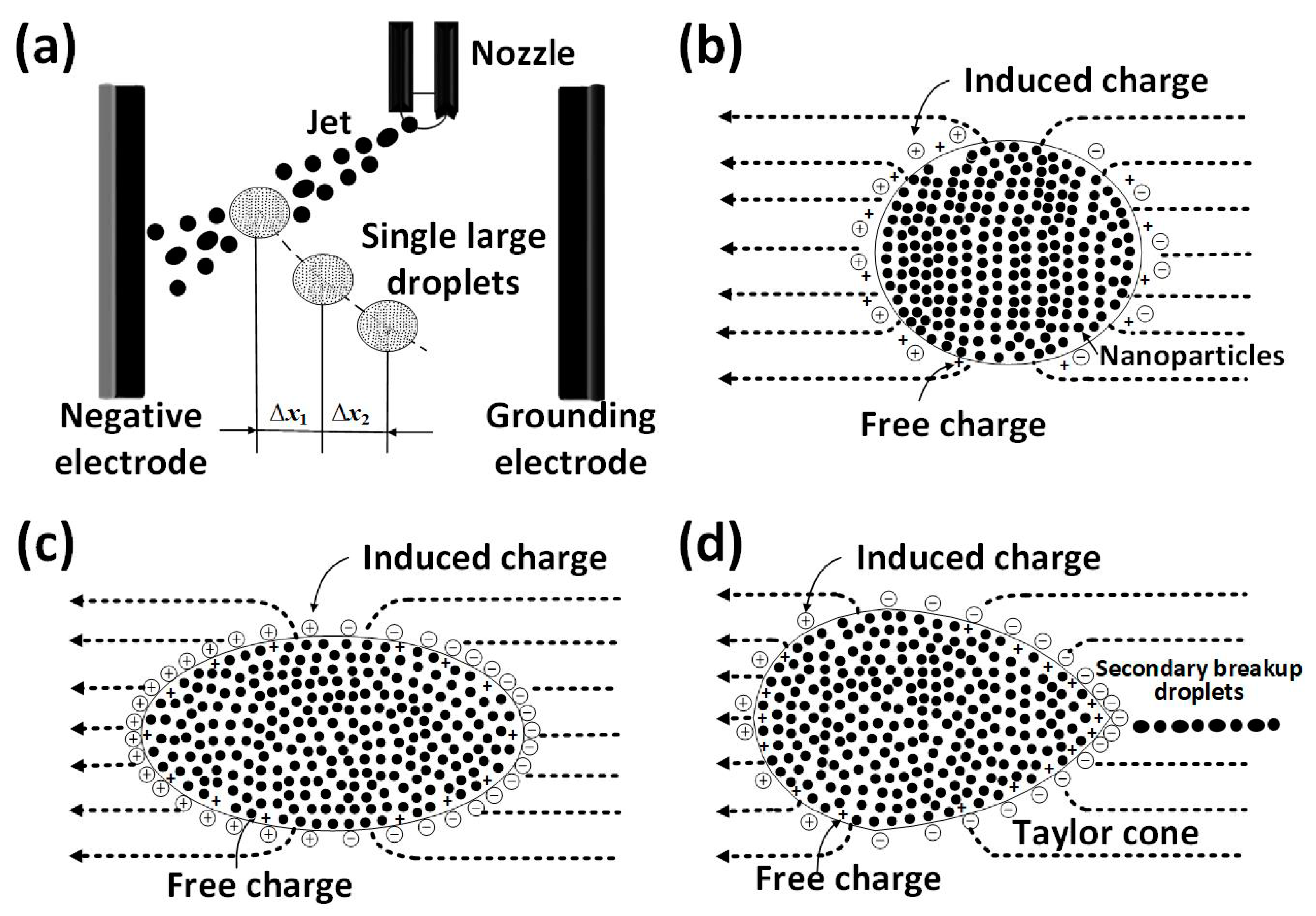 Applsci 10 05332 g007