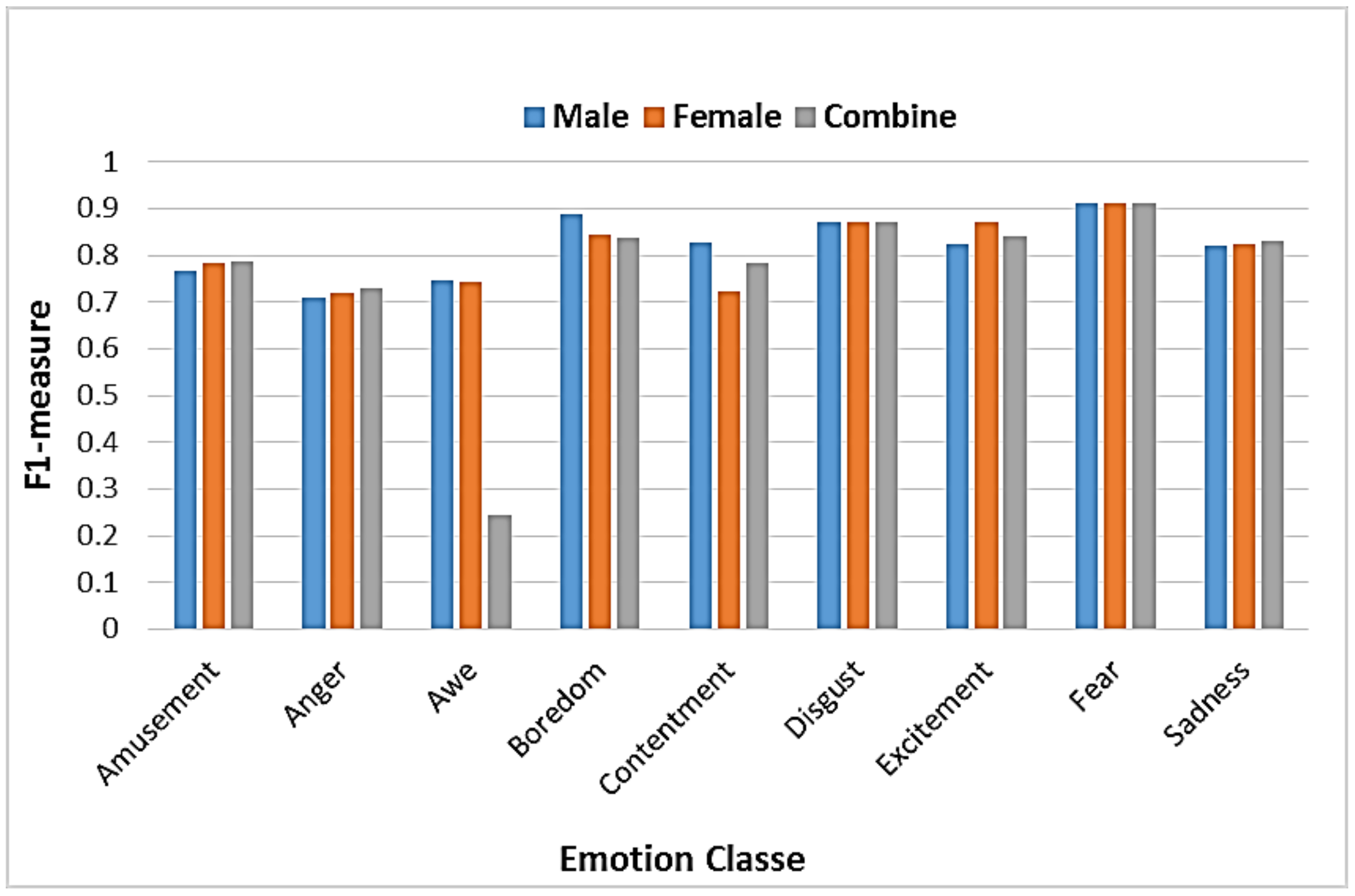 Applied Sciences Free Full Text Inferring Emotion s From Object Images Using Convolutional Neural Network Html