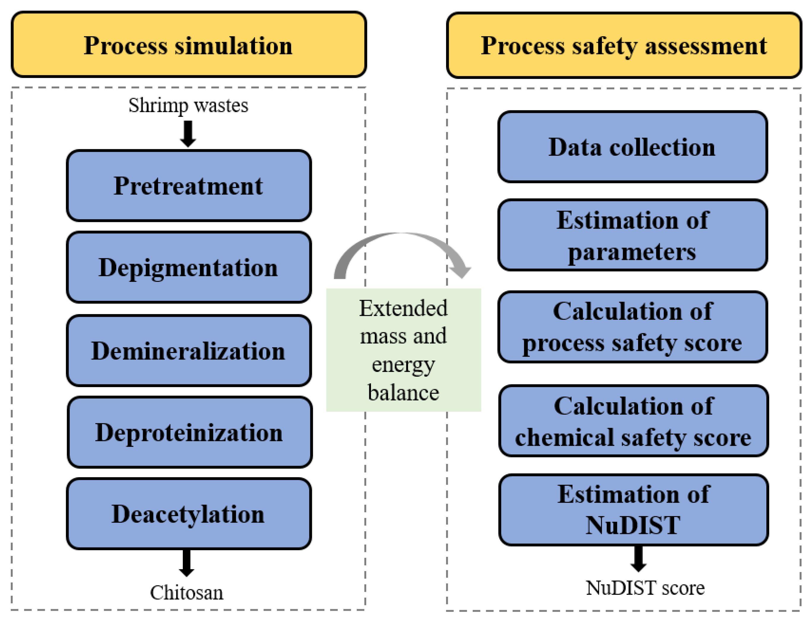 Applsci 10 05339 g001
