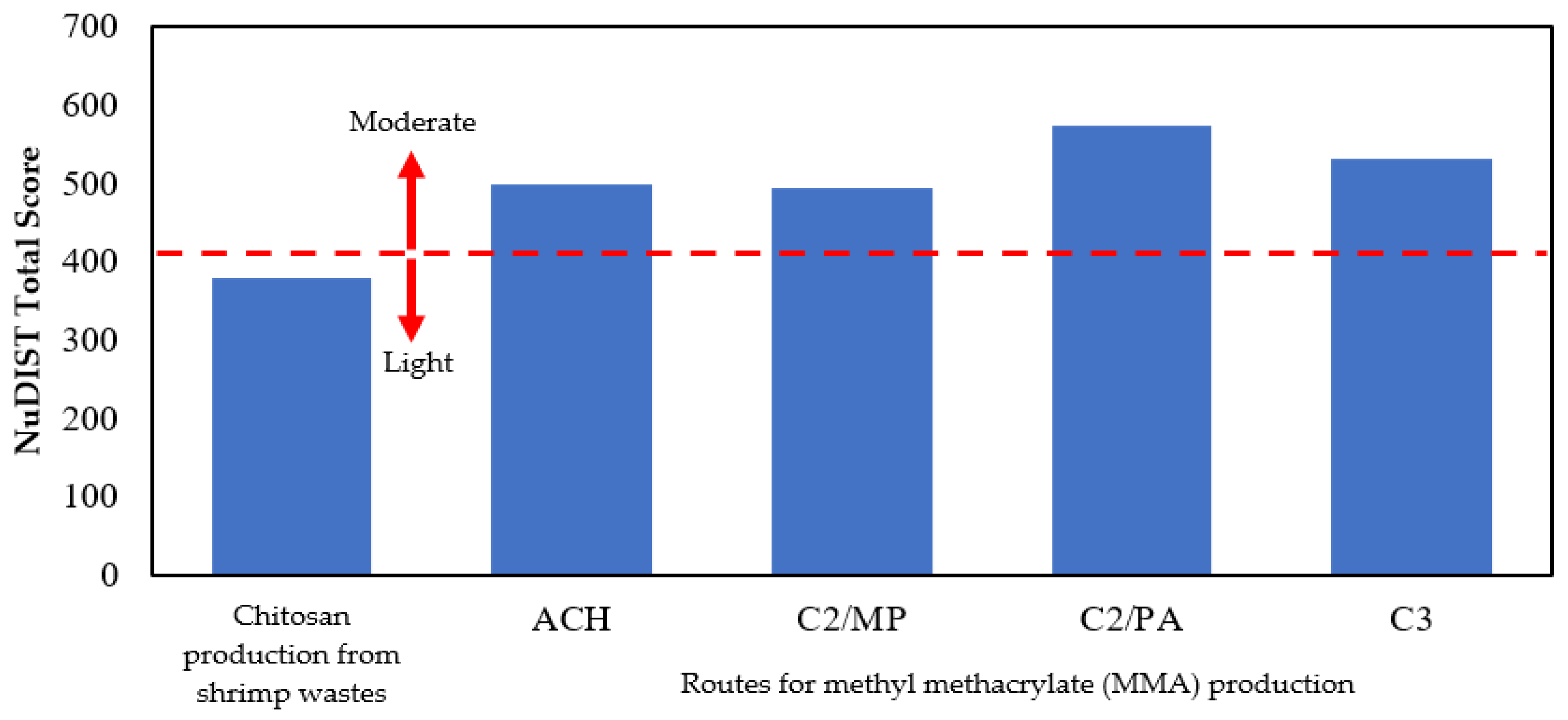Applsci 10 05339 g006