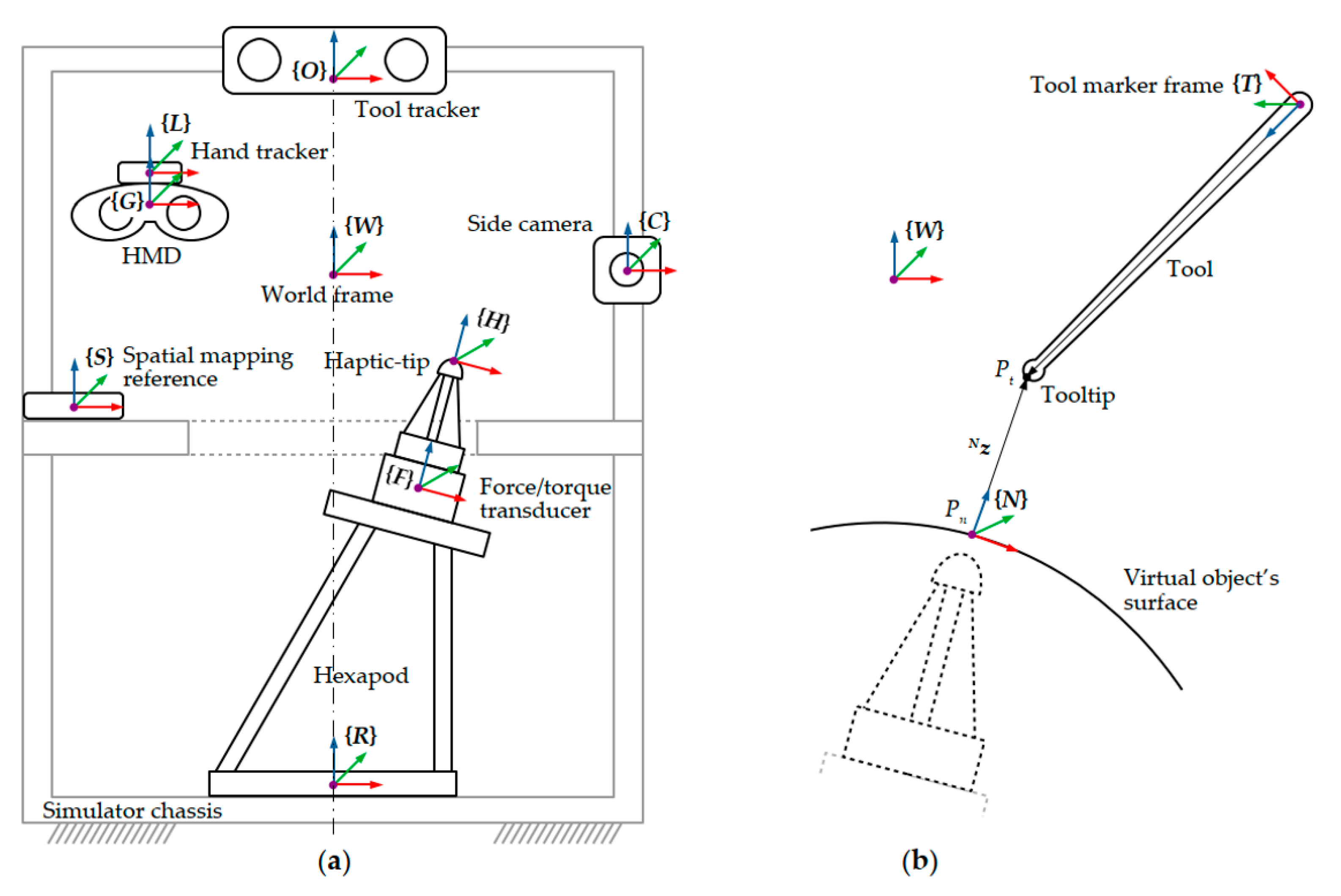 Applied Sciences | Free Full-Text | Visuo-Haptic Mixed Reality ...