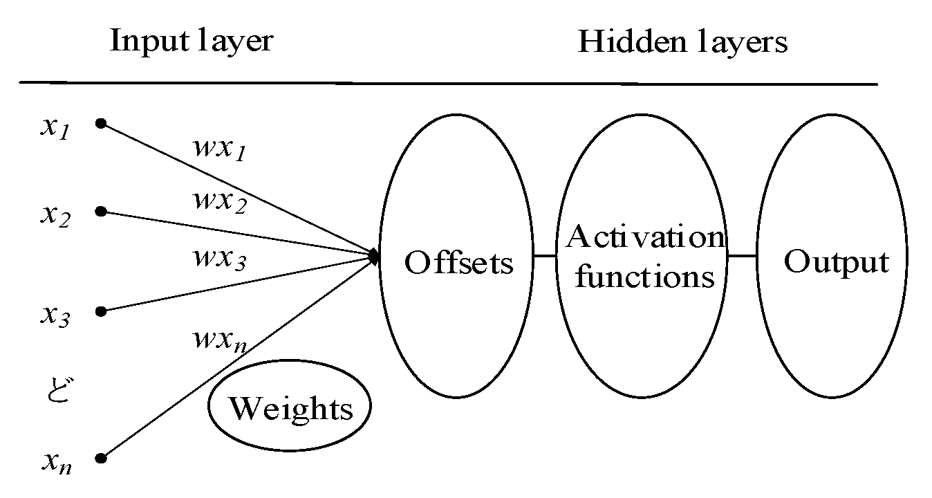 Applsci 10 05383 g002 Applsci 10 05383 g002