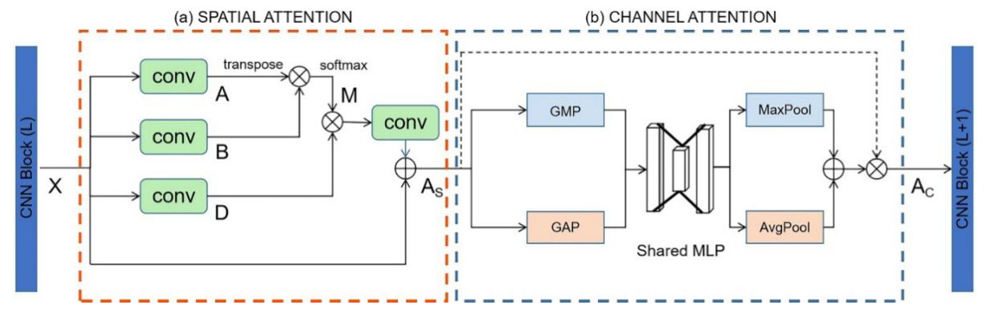 Applsci 10 05385 g003