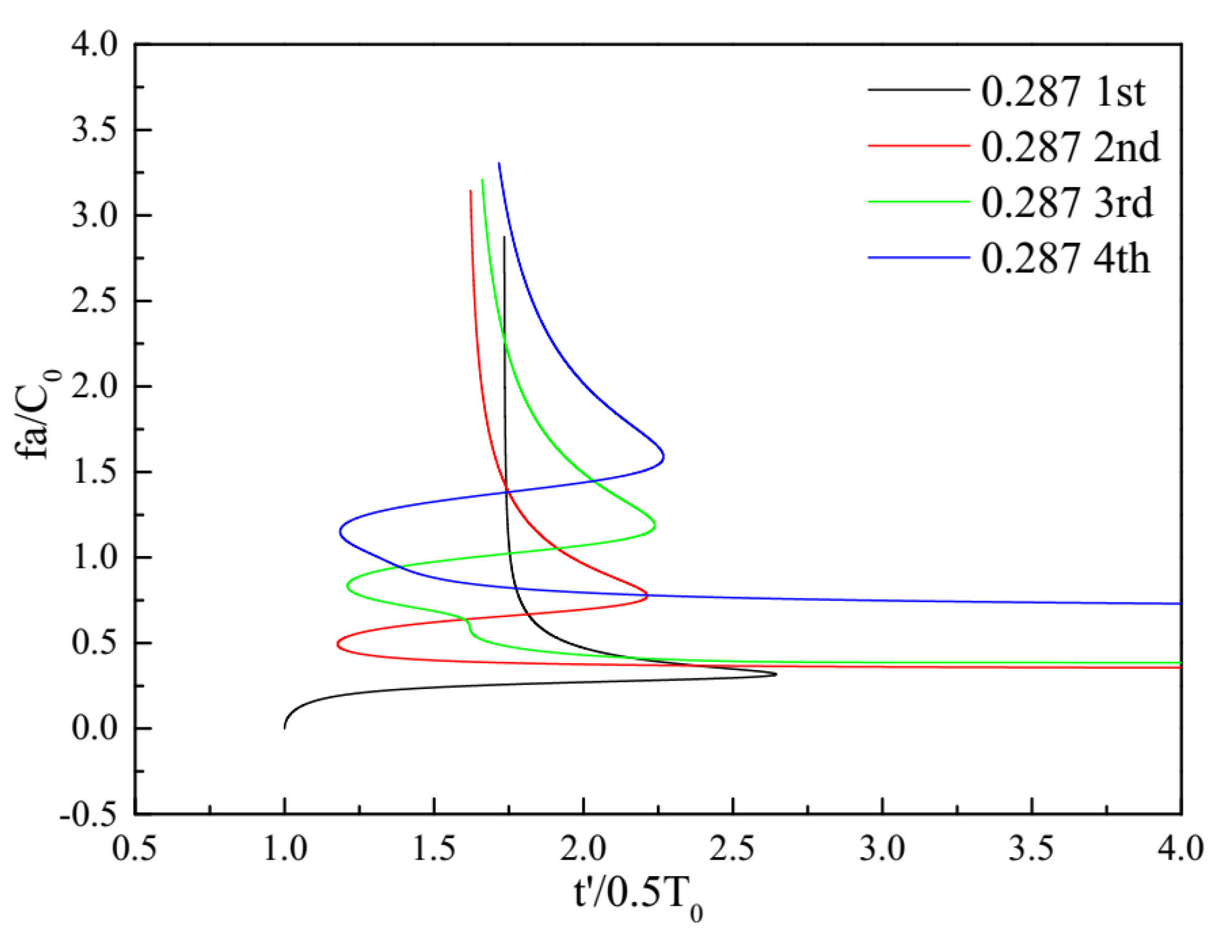 Applsci 10 05390 g005