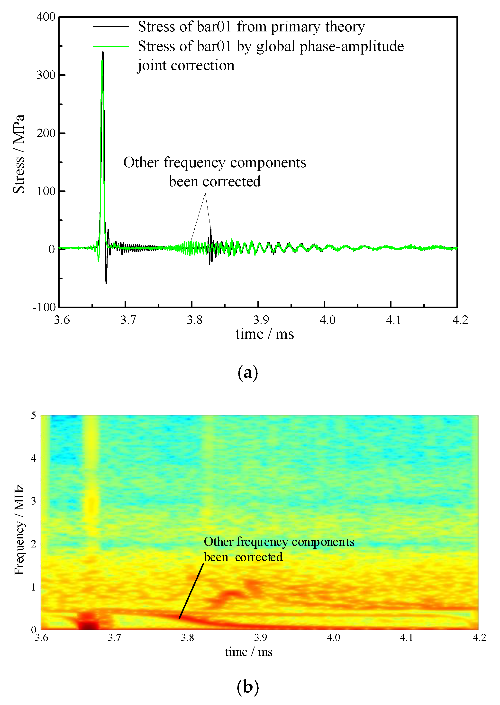 Applsci 10 05390 g014
