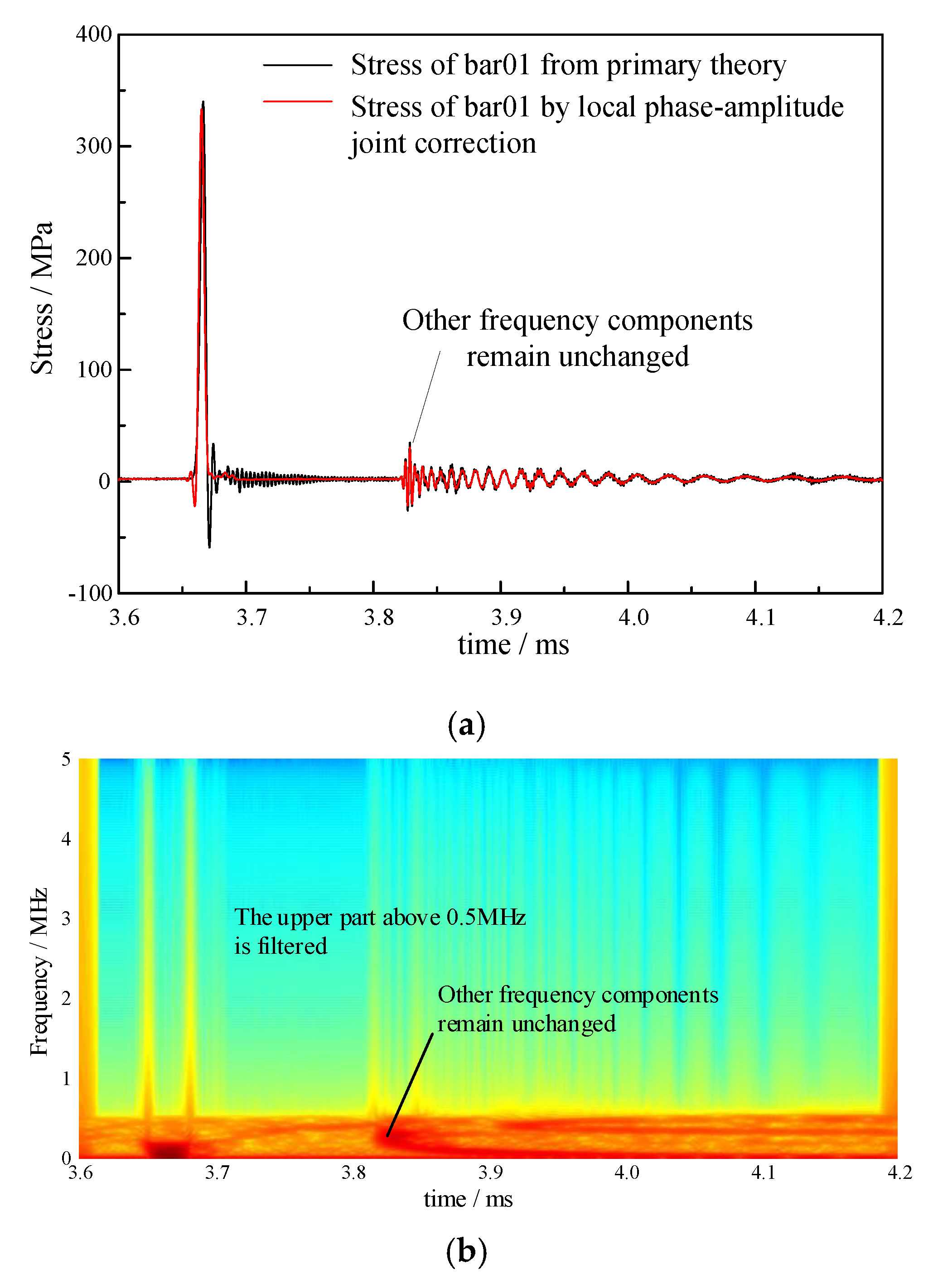 Applsci 10 05390 g015